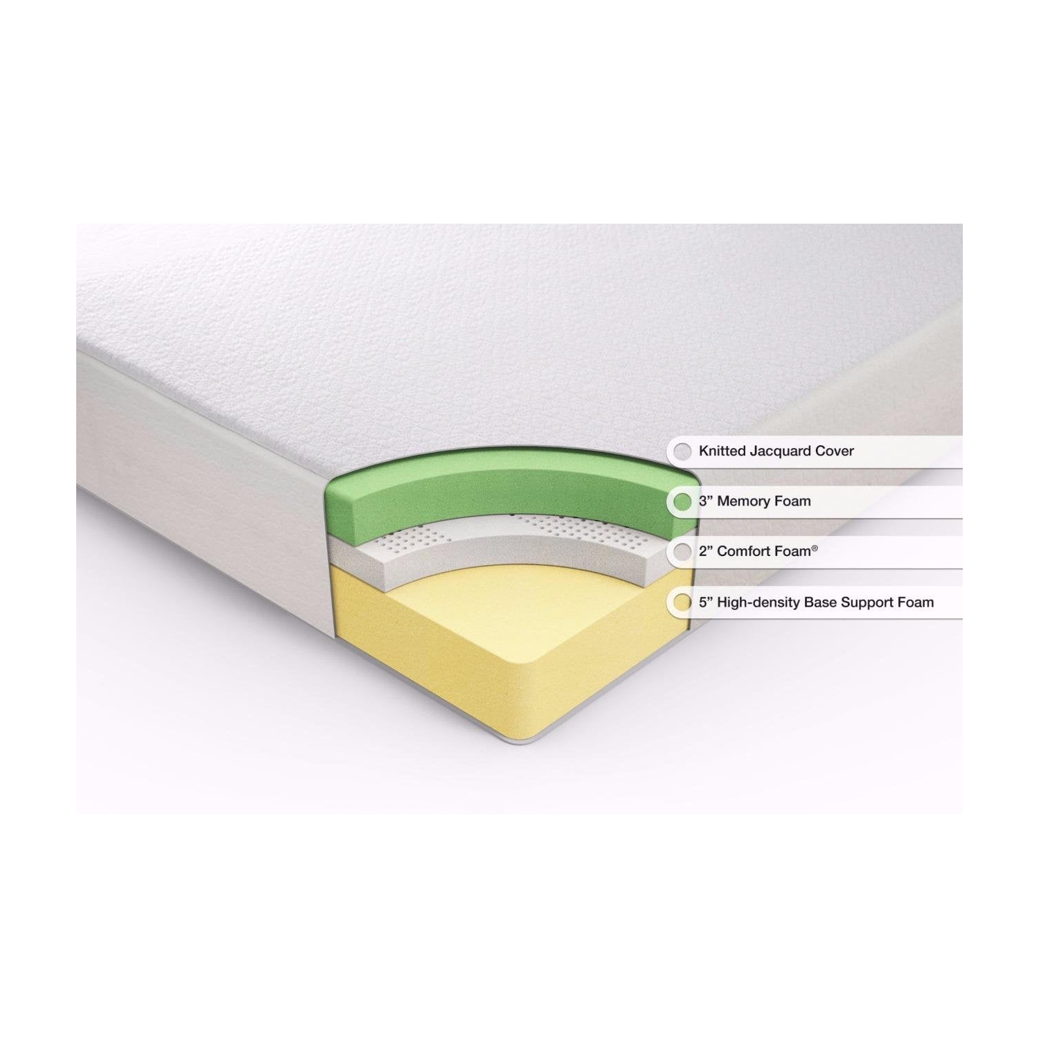 Matelas en mousse à mémoire Ultima de 10&nbsp;po de ZINUS / Grand lit court pour VR, campeurs et remorques / Matelas compressé blanc