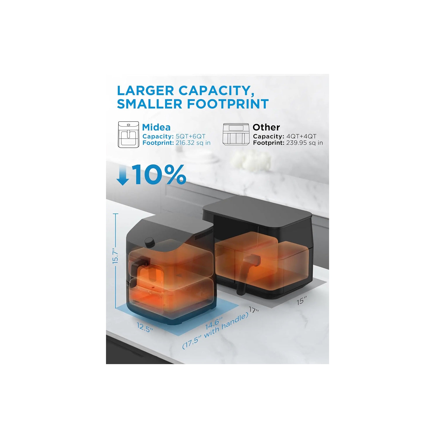 Refurbished Excellent- Midea Dual Basket Air Fryer Oven 11 Quart 8 in 1 Functions