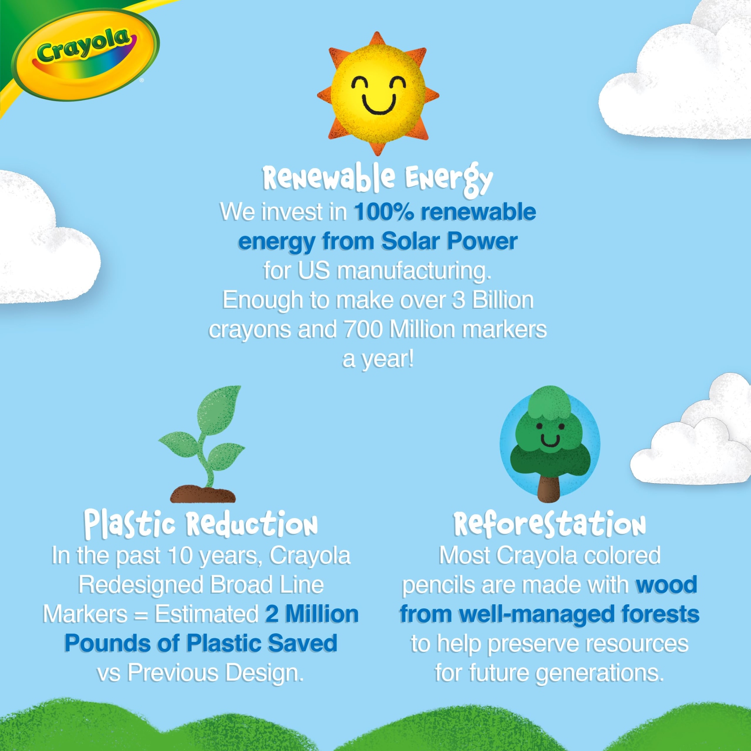 Crayola Watercolour Pencils Classpack, 240 Count