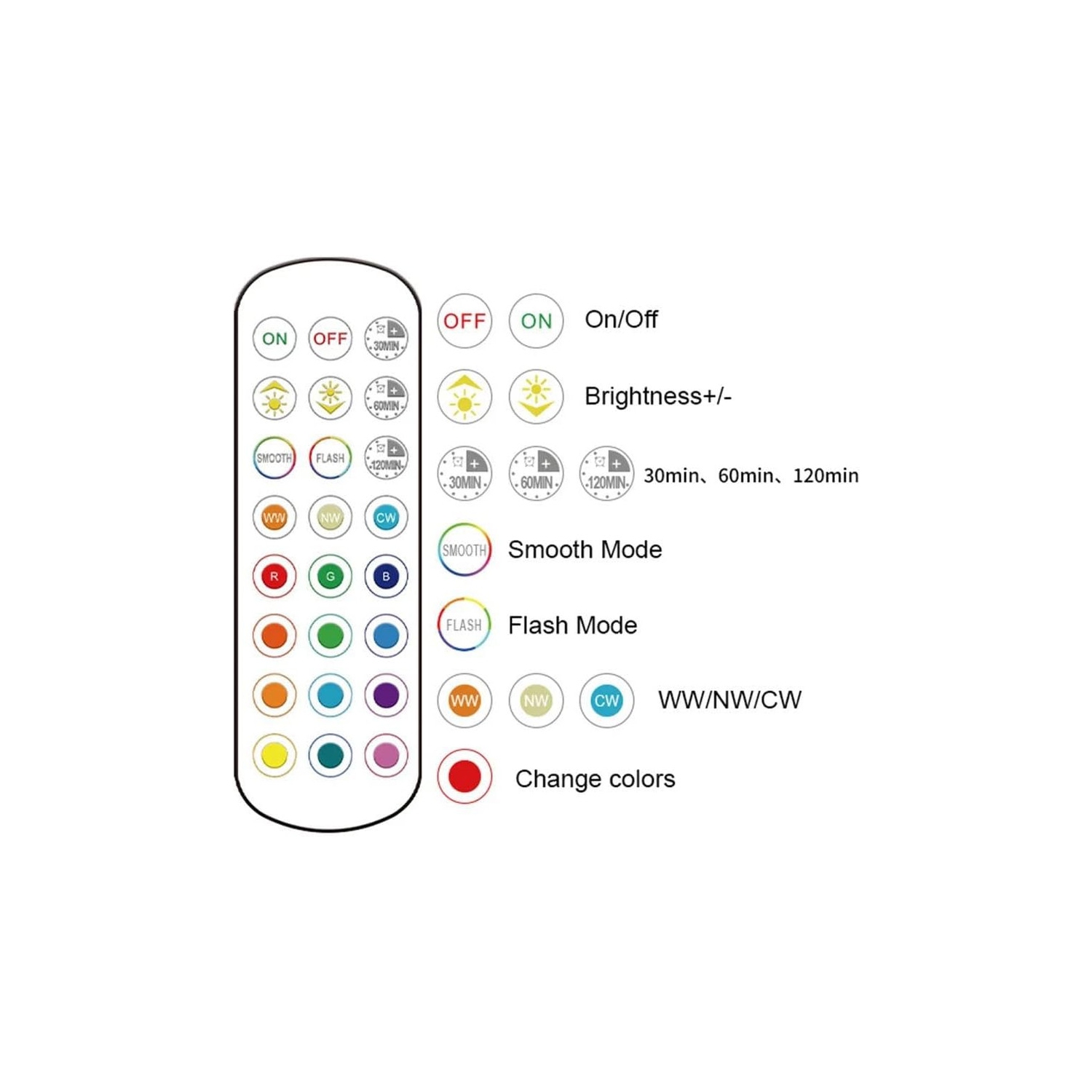 Rechargeable Light Bulb with Remote,E26 Smart RGB Color Changing Bulb,Cordless E26 LED Battery Powered Light Bulb for Non-Hardwired Lamps,3 Color