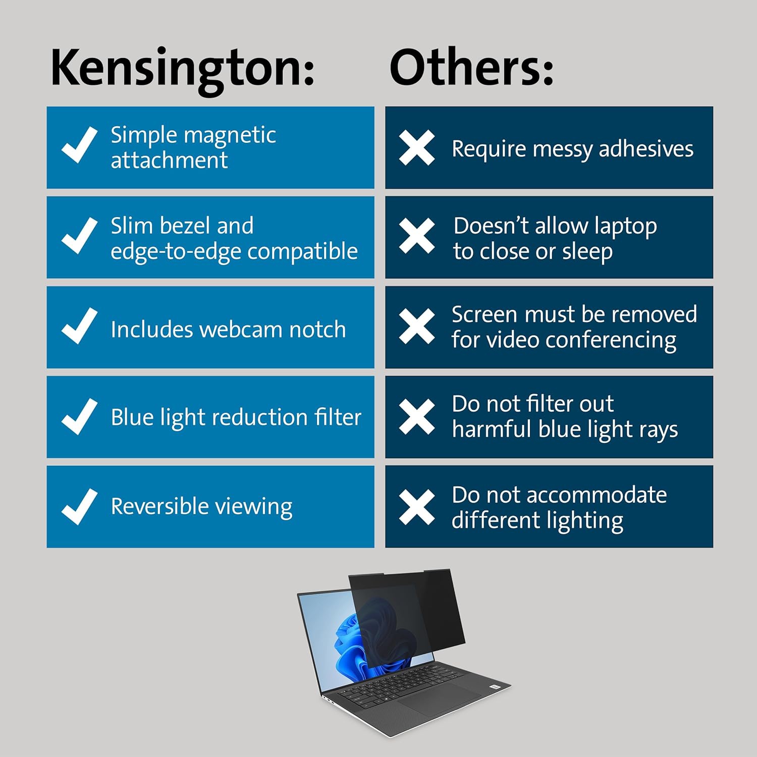 Kensington MagPro Privacy Screen Filter