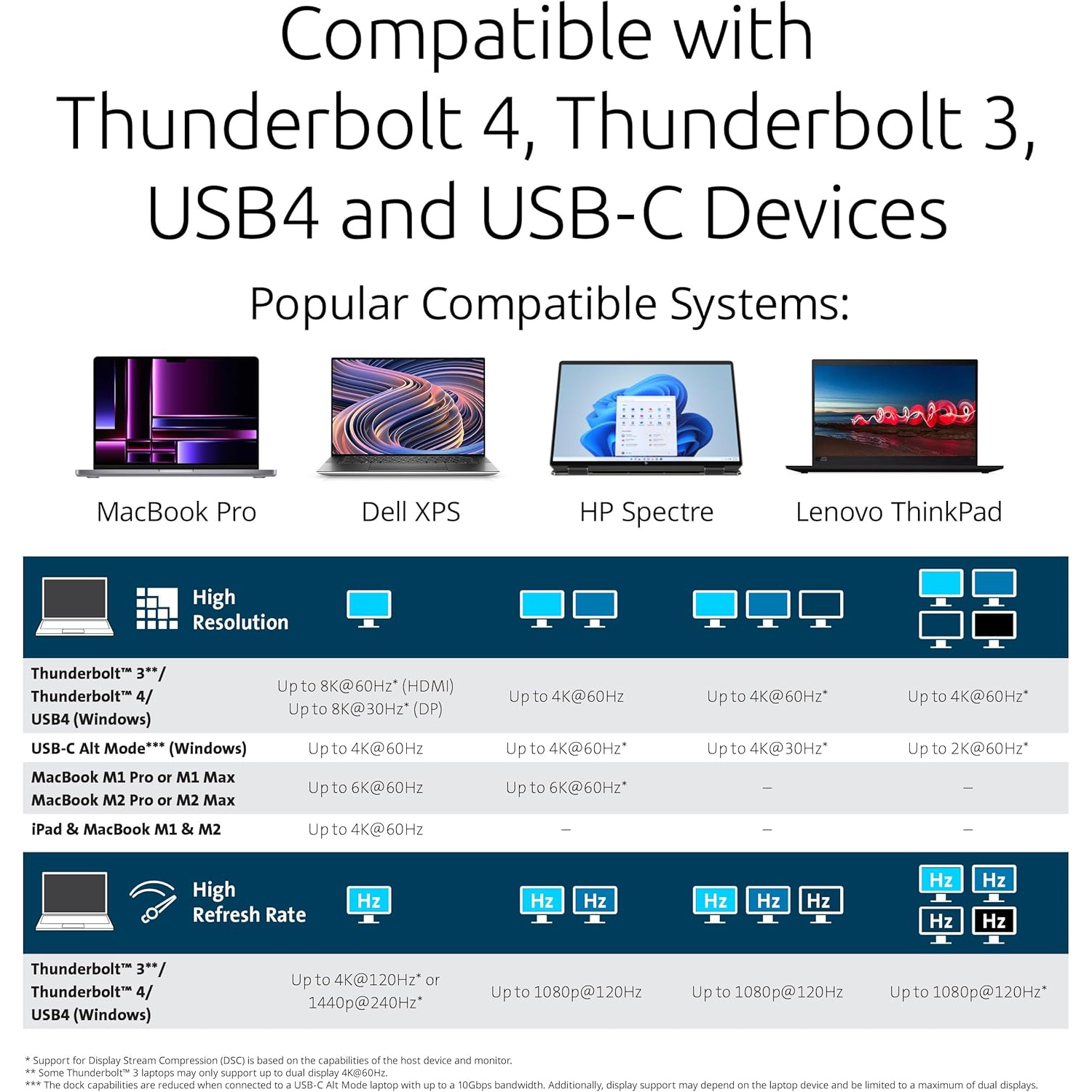 Station d'accueil vidéo Kensington SD5800T Thunderbolt™ 4 et USB4® Quad