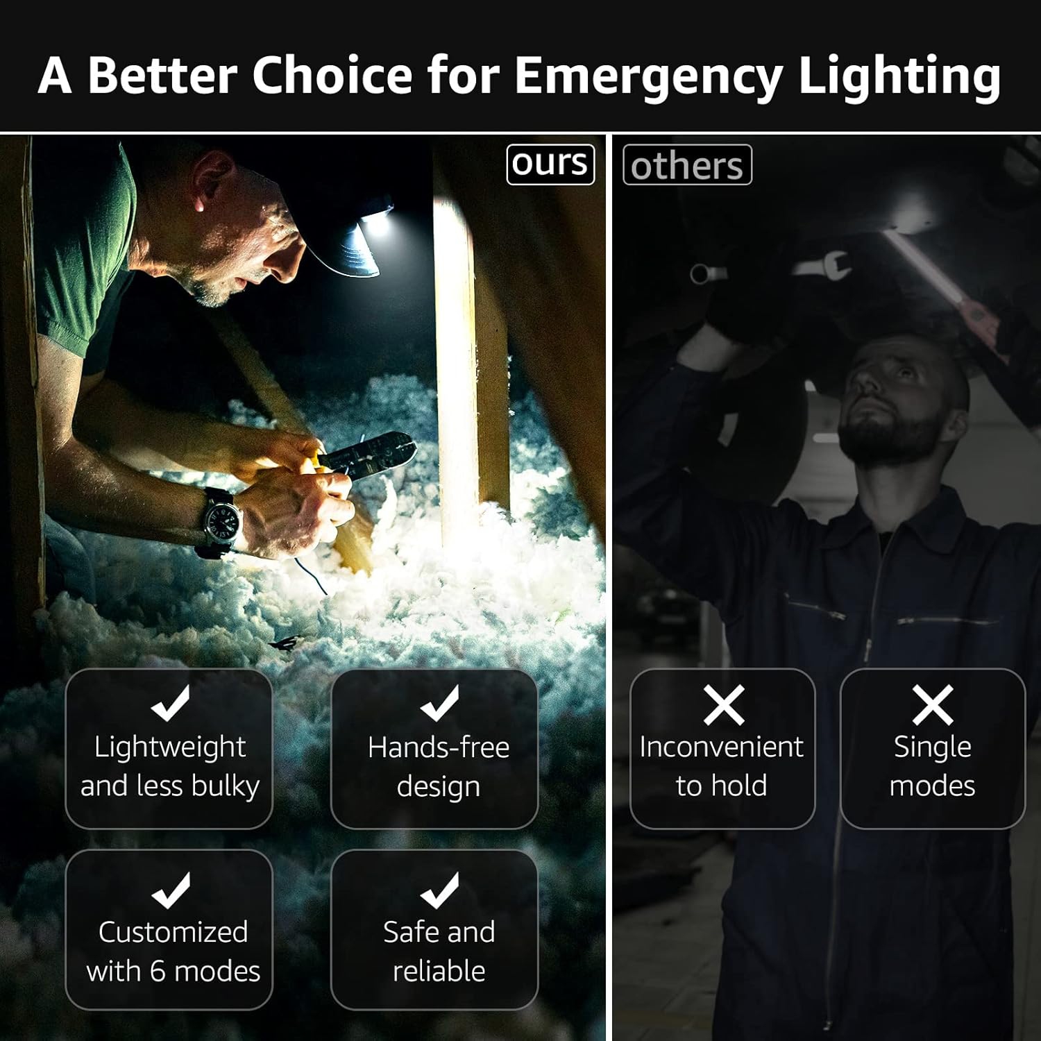 LE LED – Lampe frontale super brillante à piles de 1300 lux, lumière rouge blanche et 6 modes d'éclairage, lampe frontale étanche et légère en