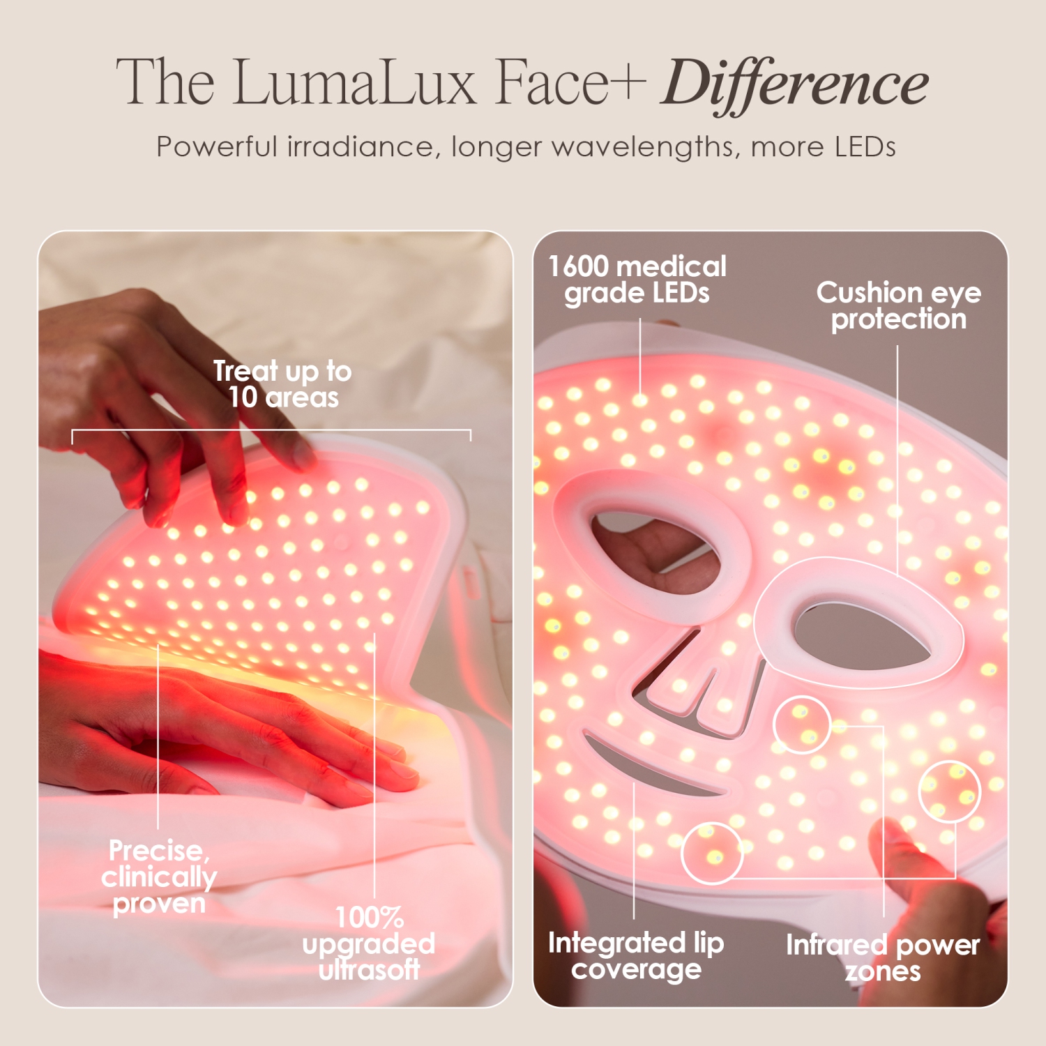 Lumalux Face+ | Pro LED Red Light Therapy Face & Neck Mask by Project E Beauty | 1600 LEDs | 7+2 Colors | w/ Deep Infrared