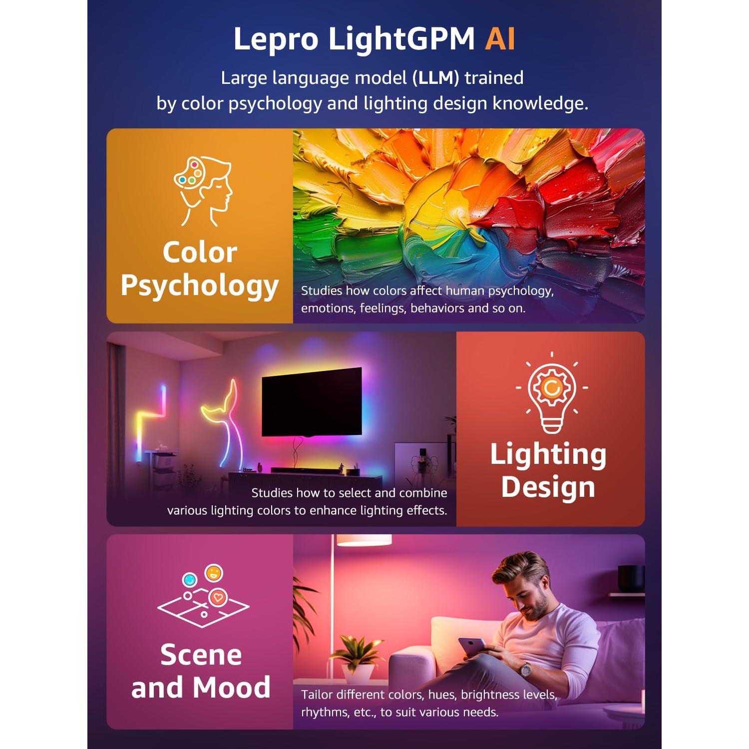 Lepro WL1 AI Glide RGBIC Smart Wall Light, LLM Wall Light, Work with Alexa/Google Assistant, Multicolor Segmented Control, LED Light for Gaming, TV