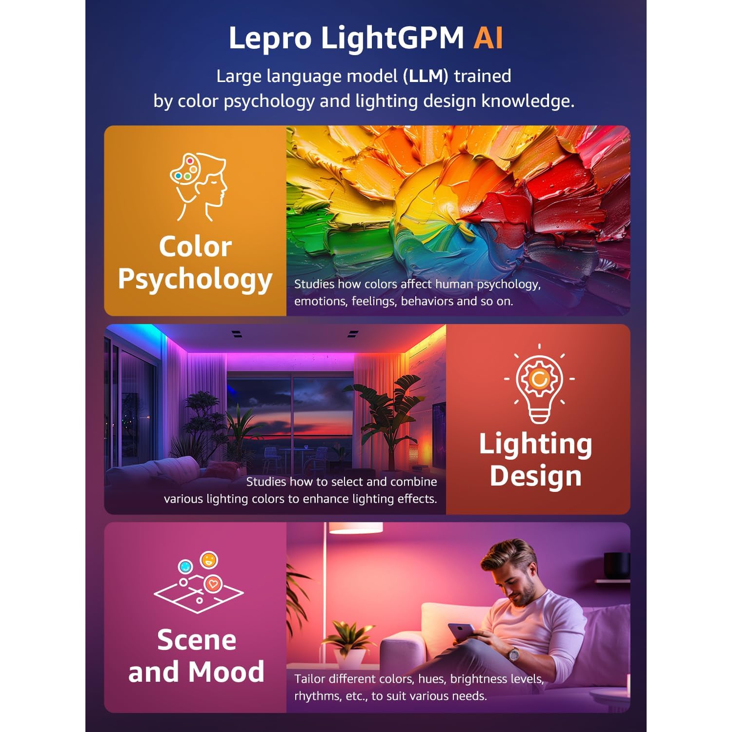 Lepro S1 AI LED Lights, LLM RGBIC LED Strip Lights, Work with Alexa & Google Led Lights Strip for Bedroom, Segmented DIY Led Light Strips, 32.8ft