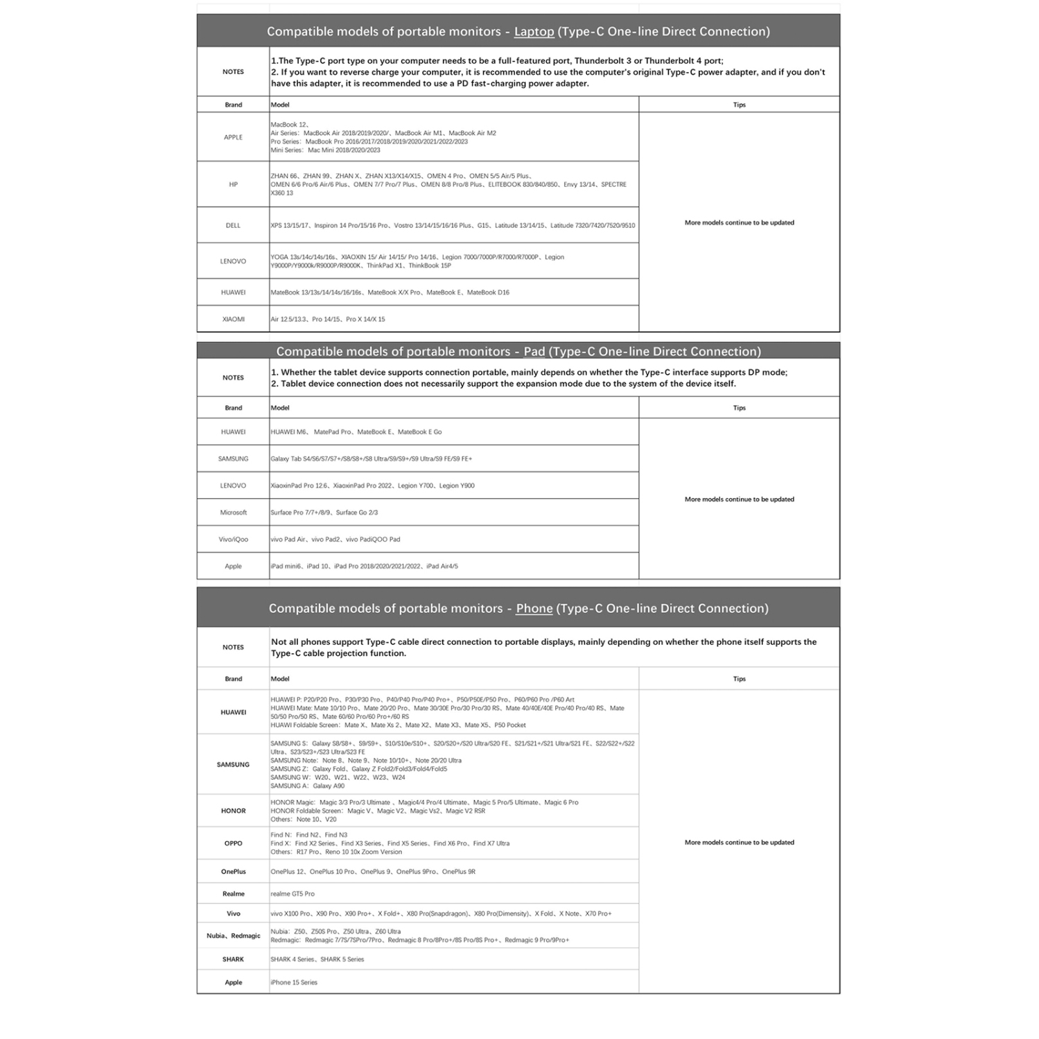 ARZOPA Portable Monitor, 15.6'' 1080P FHD Laptop Monitor USB C HDMI Computer Display HDR w/Smart Cover for PC Mac Phone Xbox Switch PS5 - S1 Table