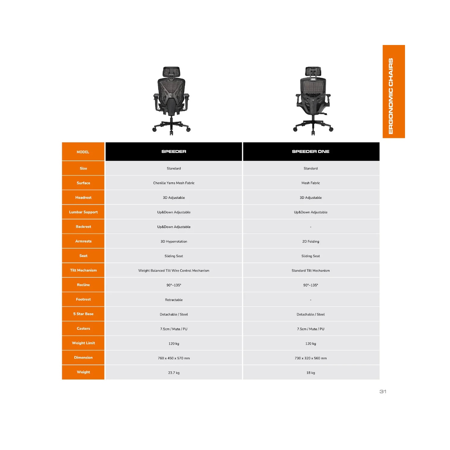 Cougar Speeder One Office Gaming Chair Retractable Footrest - Ergonomic, High Back Premium Breathable Mesh Upholstery Reclining Backrest, Black