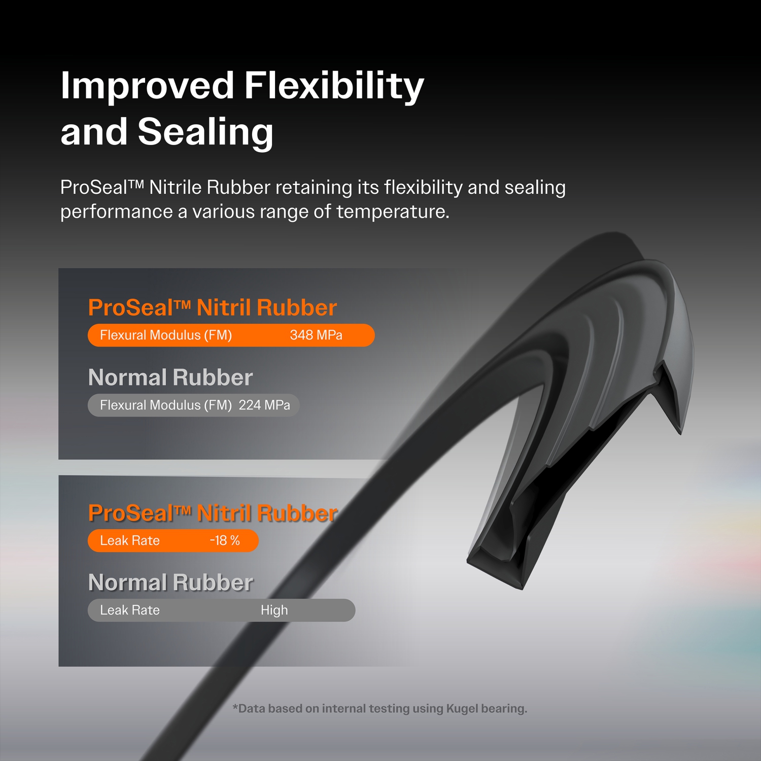 Front Rotors Brake Pads Bearing Suspension Kit For 13-16 Dodge Dart Limited/GT/Aero KM-100386