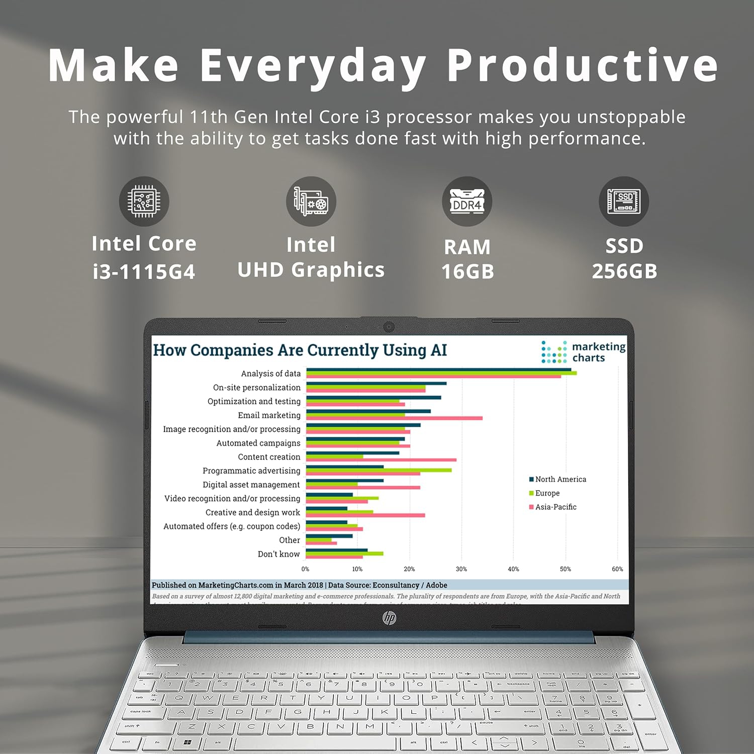 Open Box - HP 2022 15.6'' HD Everyday Slim Laptop, Intel Core i3-1115G4, 256GB PCIe SSD, 16GB RAM, Intel UHD Graphics, HD Camera, Windows 11 S,