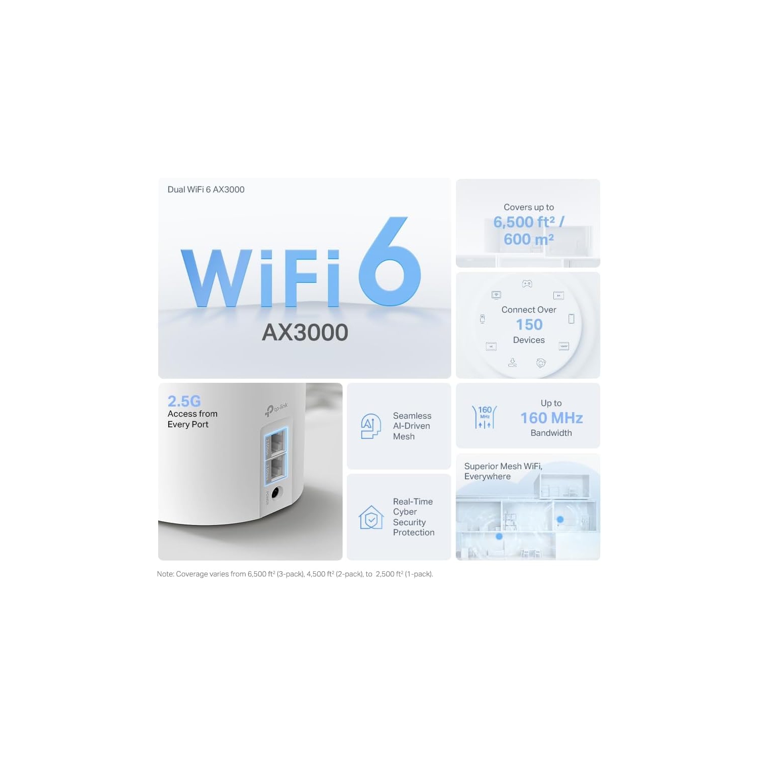 Système maillé Wi-Fi 6 Deco AX3000 de TP-Link - Jusqu'à 6500 pieds carrés. PORTS 5G WAN/LAN