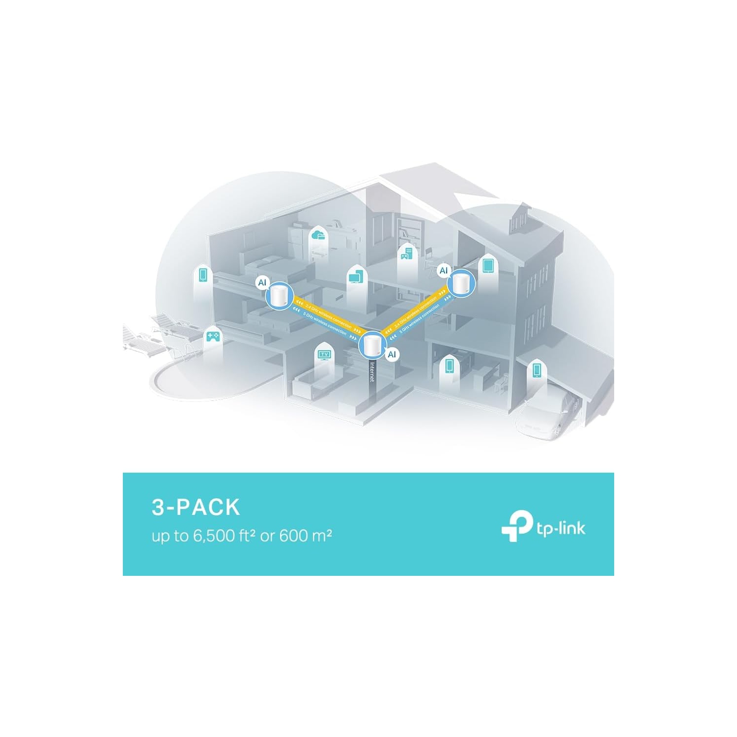 Système maillé Wi-Fi 6 Deco AX3000 de TP-Link - Jusqu'à 6500 pieds carrés. PORTS 5G WAN/LAN
