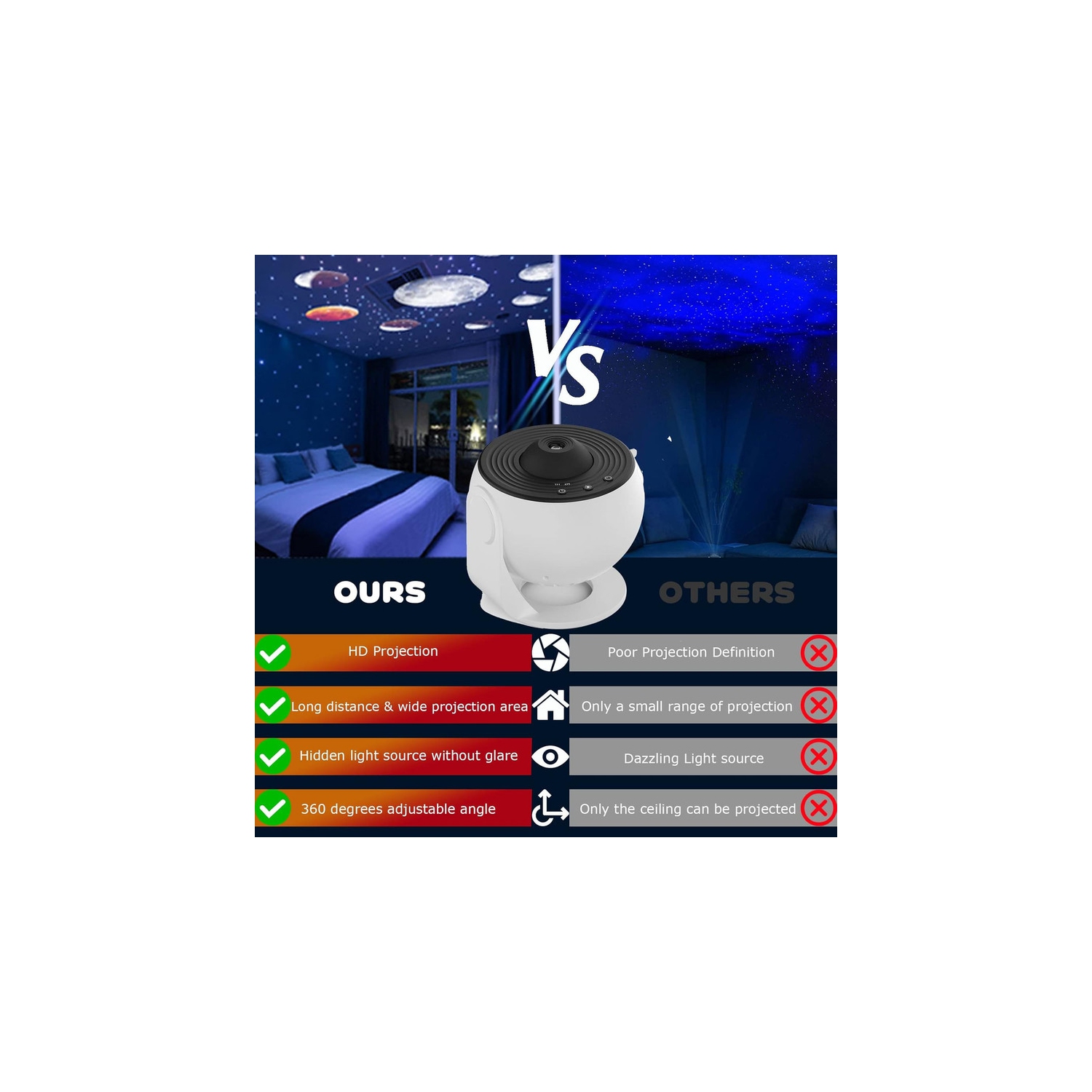 Galaxy Projector, 13 in 1 Planetarium Star Projector Realistic Starry Sky Night Light with Solar System Constellation Moon