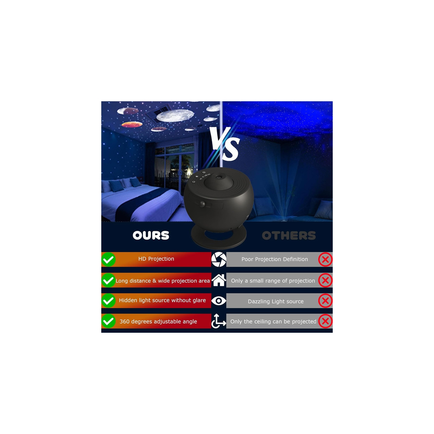 Projecteur de galaxie, Planétarium projecteur d'étoiles 13 en 1 Lumière nocturne réaliste Ciel étoilé avec système solaire Constellation Moon