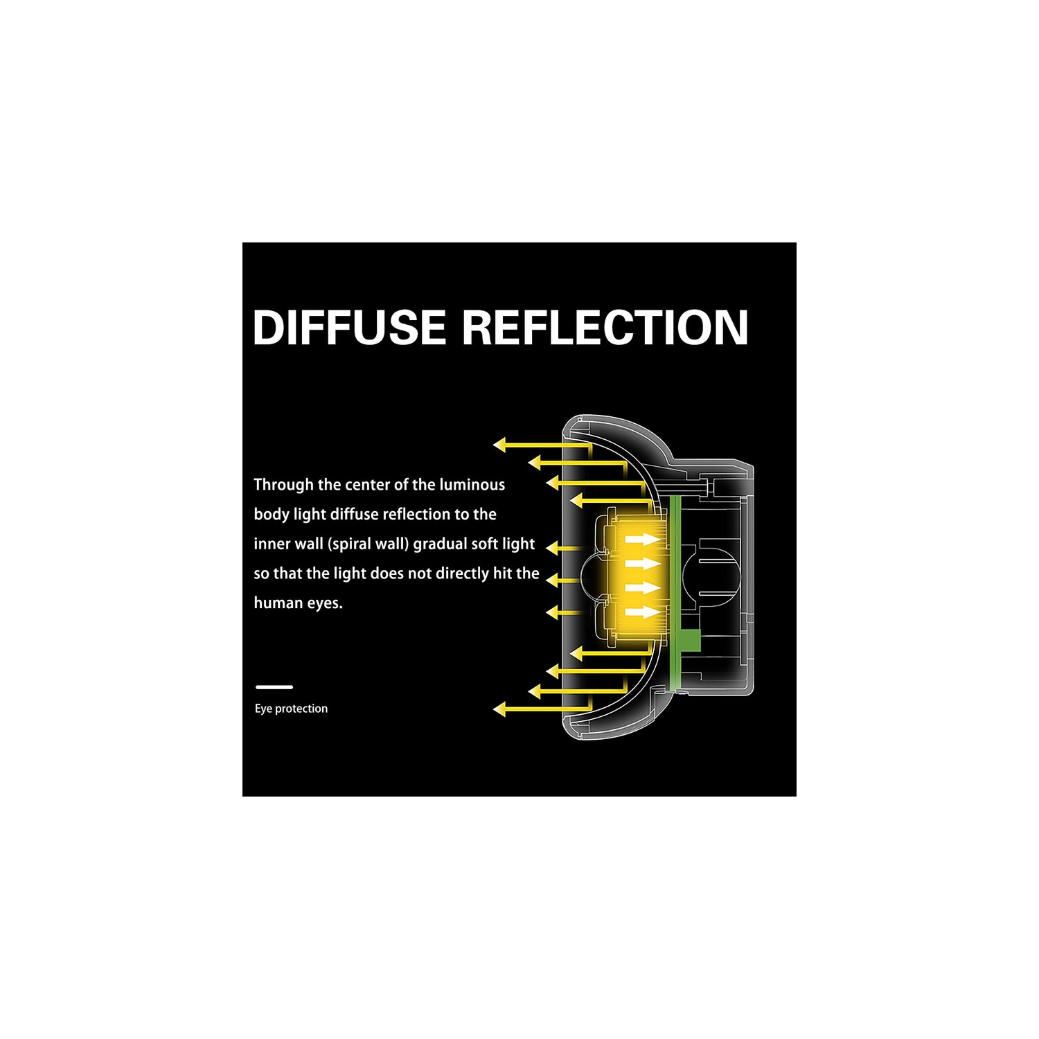 Rechargeable Night Light,Stick on Anywhere Motion Sensor Battery Nightlight Closet Light White 20LM Brightness for Bedroom, Kitchen, Washroom,