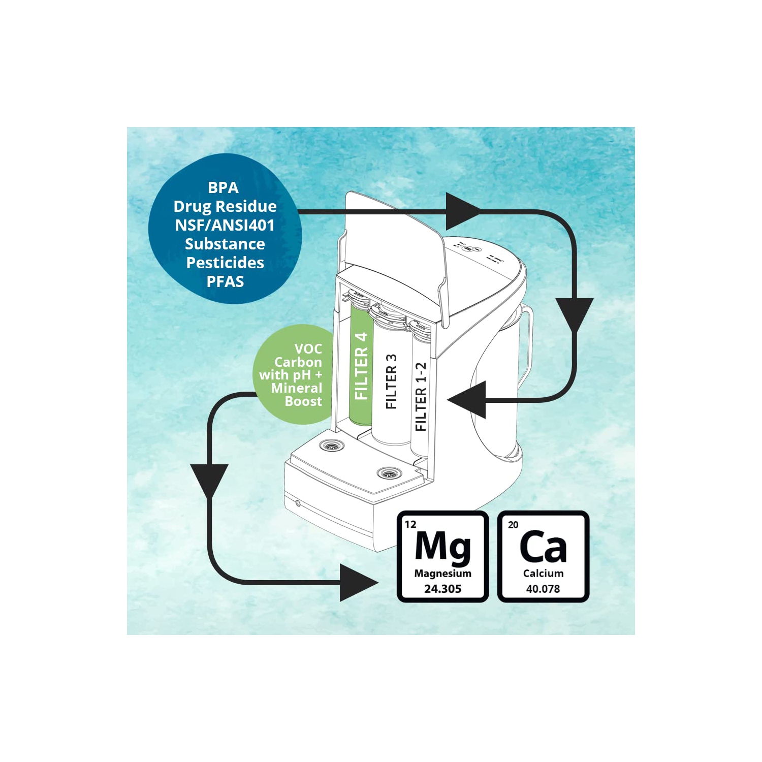 AquaTru Carafe Alkaline Mineral Boost | Countertop Water Purifier for PFAS & Other Contaminants Exclusive 4-Stage Ultra Reverse Osmosis Technology