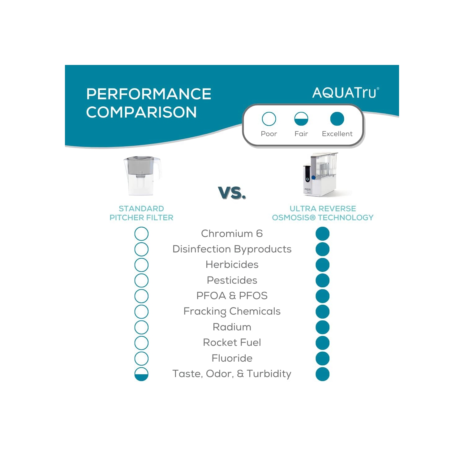 AquaTru Classic Countertop Water Filtration Purification System for PFAS & Other Contaminants with Exclusive Ultra Reverse Osmosis Technology BPA Free