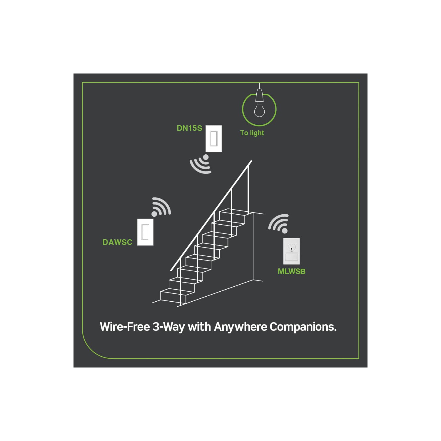 Ensemble avec gradateur intelligent non neutre et pont Wi-Fi de Decora pour les maisons plus anciennes sans fil neutre