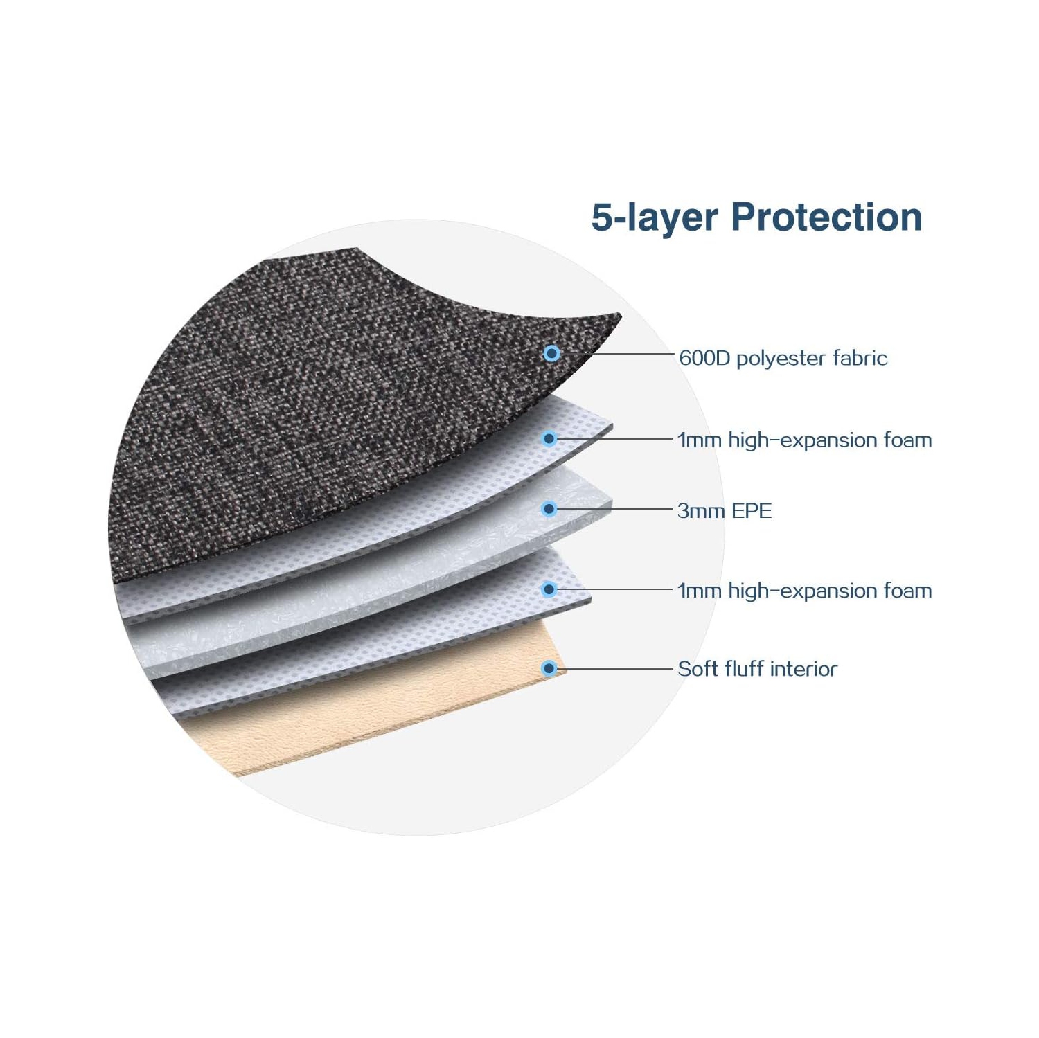 Housse pour ordinateur portatif 10,1&nbsp;po Étui étanche pour tablette Protection et poignée de transport pour iPad Pro 10,5&nbsp;po/iPad 9,7&nbsp;po