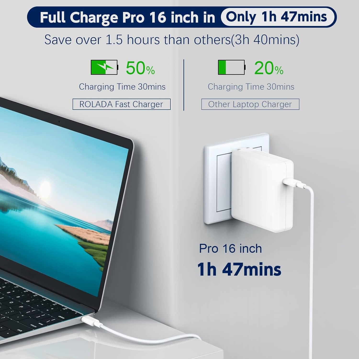 Chargeur MacBook Pro 96 W Chargeur USB-C pour MacBook Pro Air de 13 14 15 16 po 2022/2021/2020/2019/2018, Rapide
