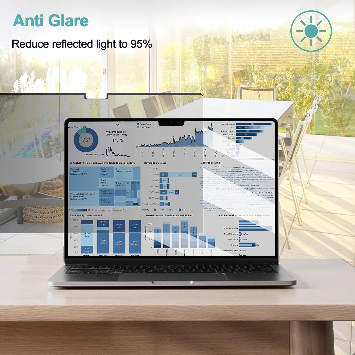 Magnetic Privacy Screen MacBook Pro 14 Inch, Removable Matte Anti Blue Light Glare