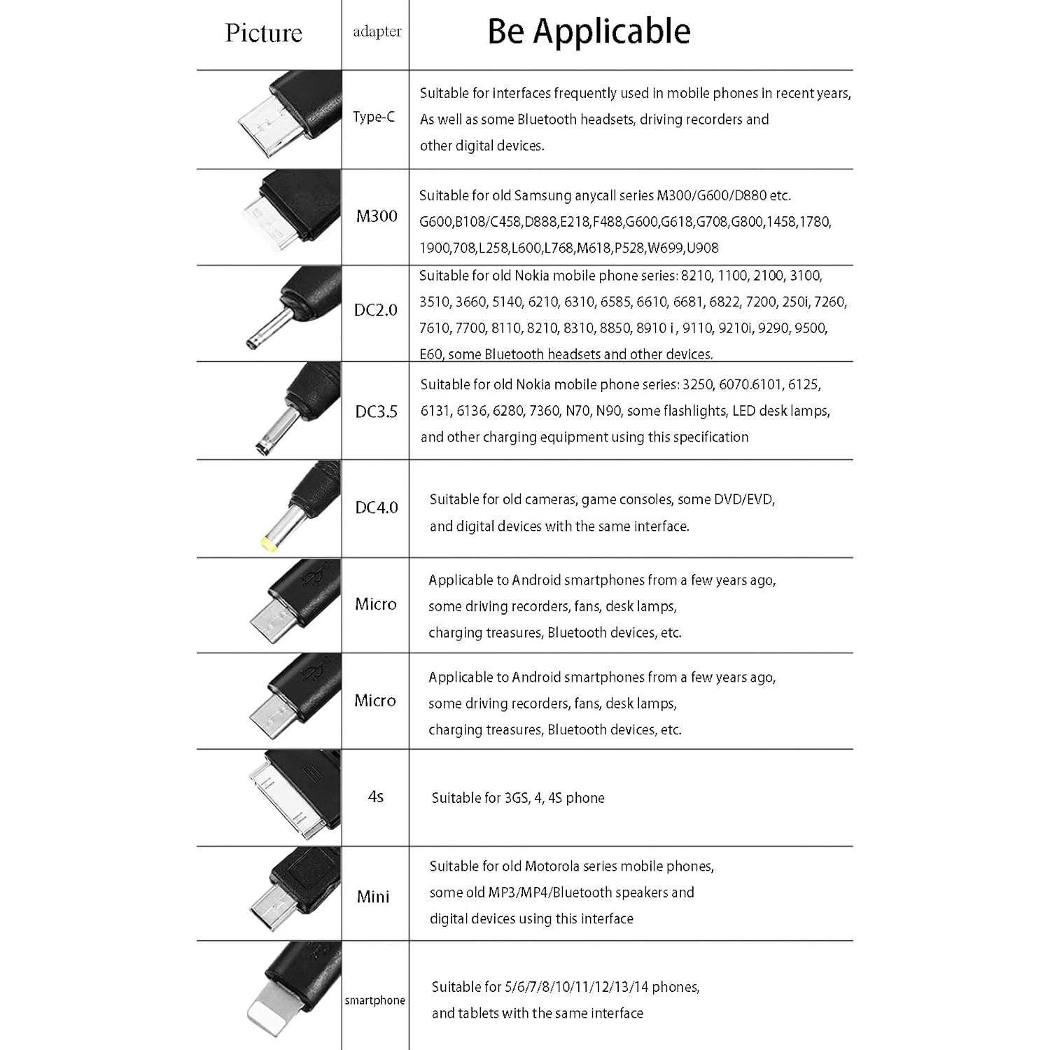 10 in 1 Universal Multifunction Cable Fit USB Charger Cell Mobile Phone Mp4 Zaf Black