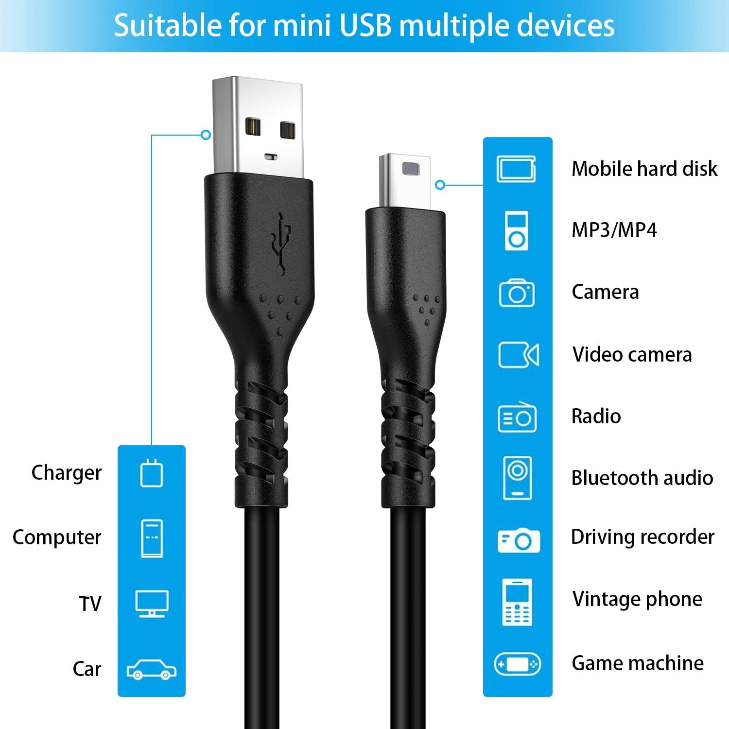 USB Mini Charger Cable, Mini USB Cable[3-Pack 6ft] USB-A 2.0 to Mini B Charging Cord Compatible with PS3