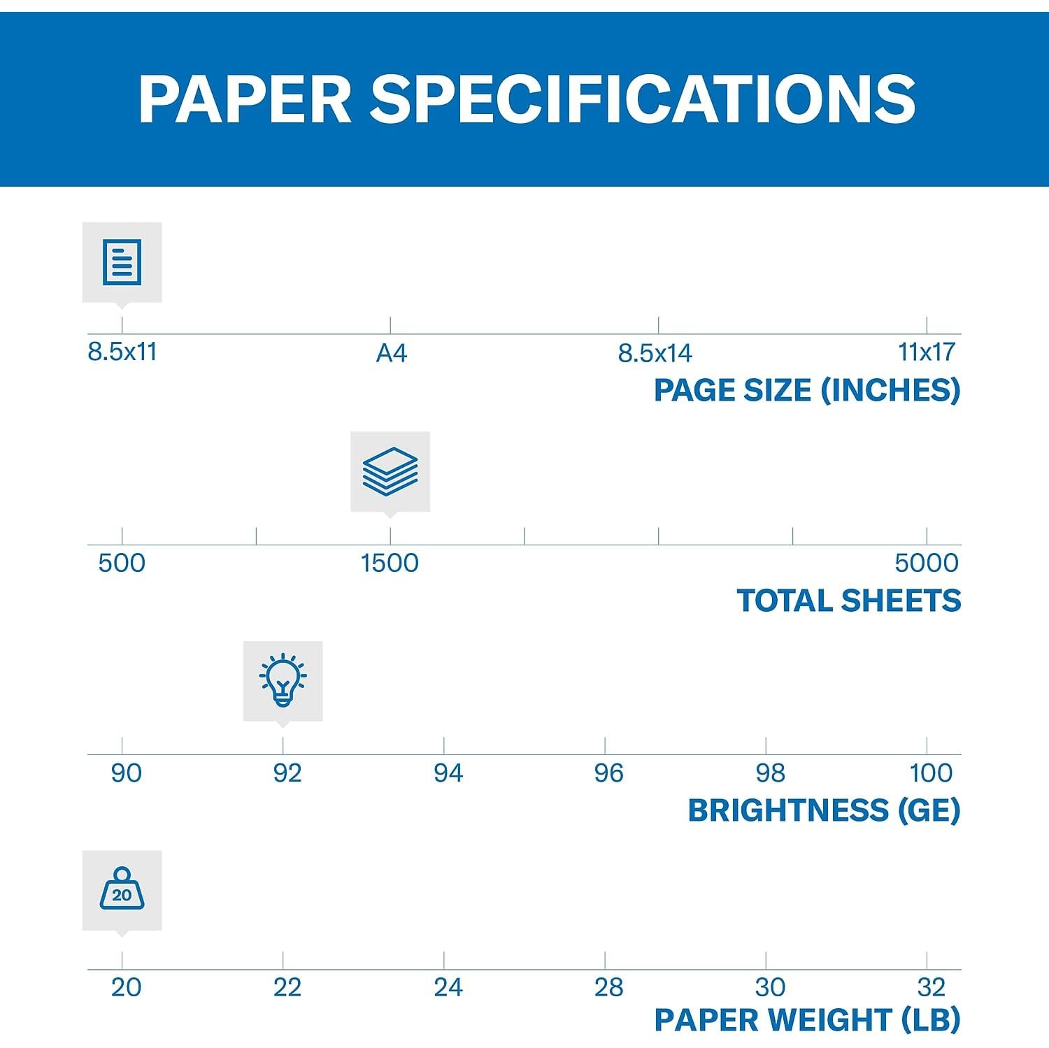 Printer Paper, 20 lb Copy Paper, 8.5 x 11 - 3 Ream - 92 Bright, Made in the USA