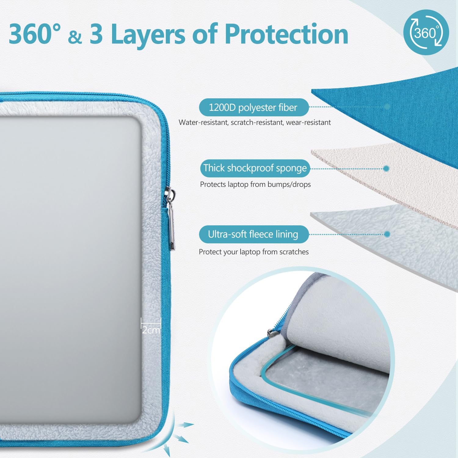 13.3-14 Inch Laptop Sleeve Bag Set for MacBook Pro 14 M3/M2/M1 Pro/Max A2918 A2992 A2779 A2442 2024-2021, MacBook