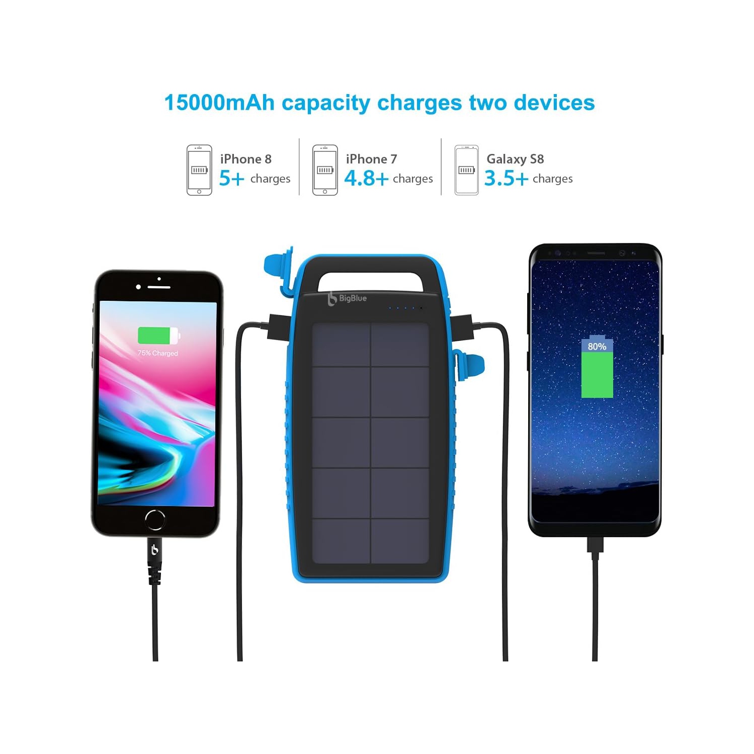 Chargeur solaire de 15000&nbsp;mAh avec deux ports USB-A, chargeur solaire portatif avec IPX4
