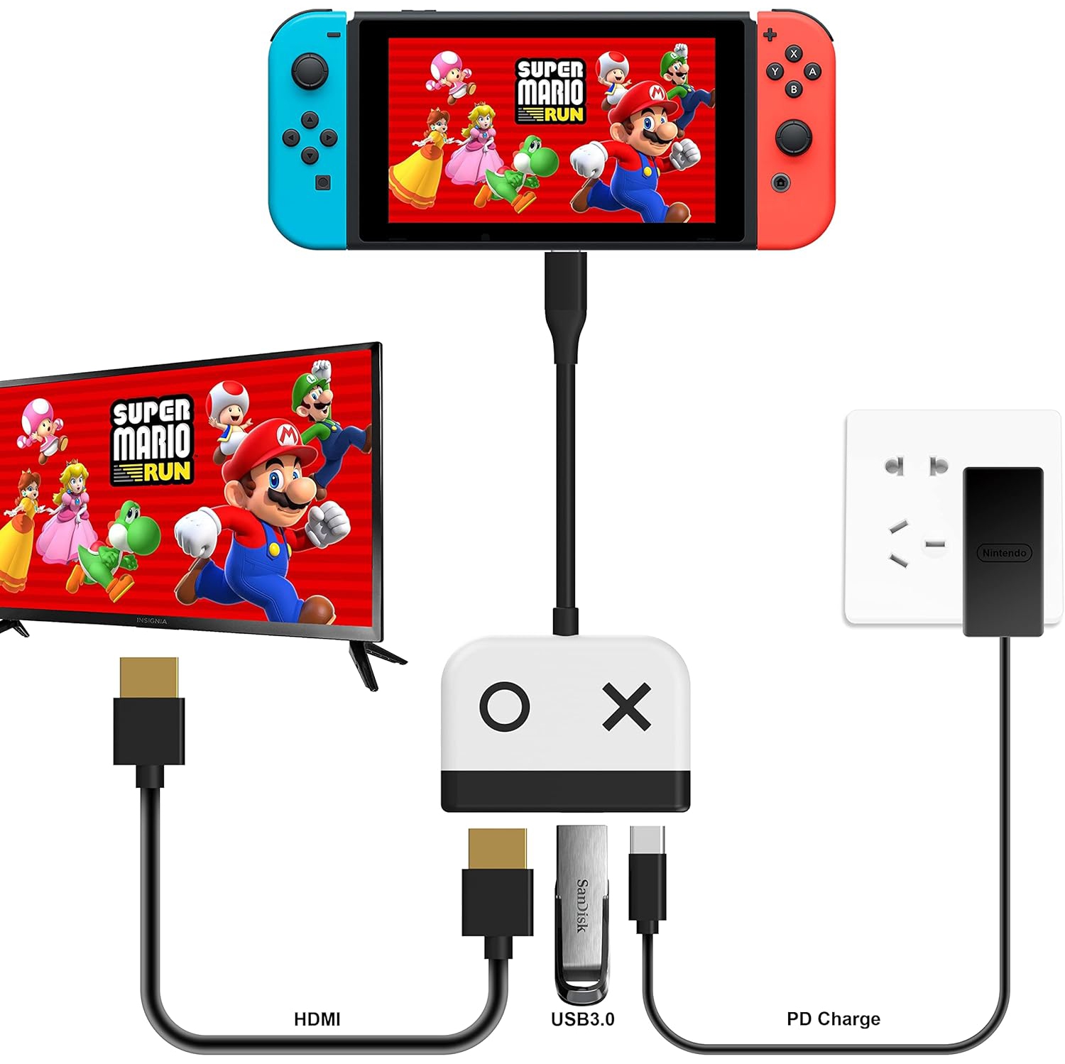 Station Switch pour O Nintendo Switch, station d'accueil portative pour téléviseur avec port HDMI USB 3,0 et chargement USB-C, station de voyage