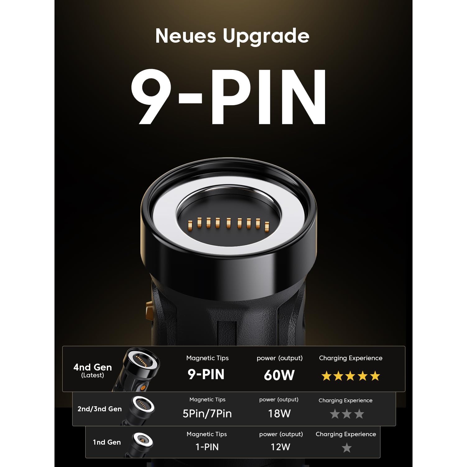 Câble de chargement magnétique USB-C 60&nbsp;W à chargement rapide, paquet de 2, chargeur magnétique de téléphone pivotant à 540° de type C