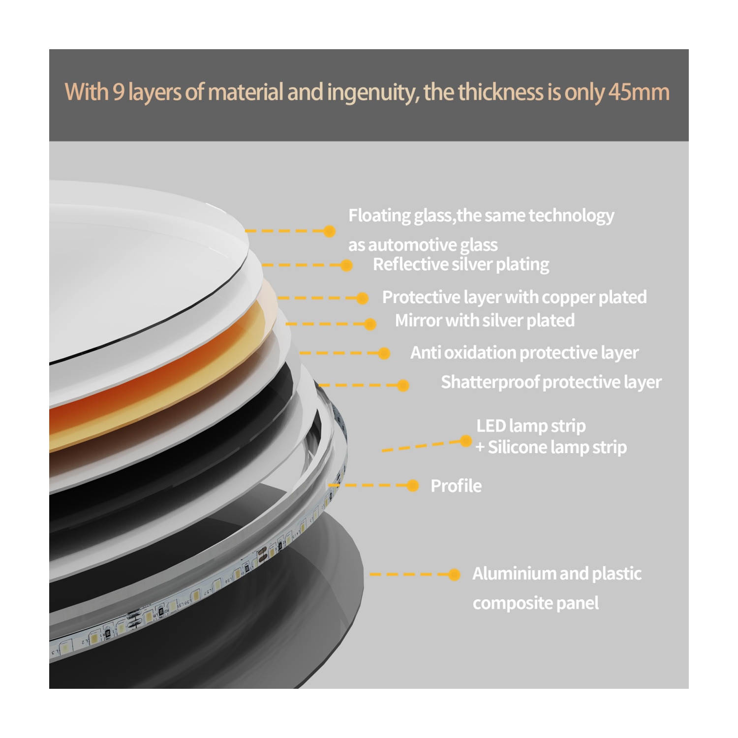 24 Inch Round LED Illuminated Bathroom Mirror Backlit Light Aluminum Frame Wall Vanity Makeup Bathroom Mirror with Light Memory Anti-fog Function