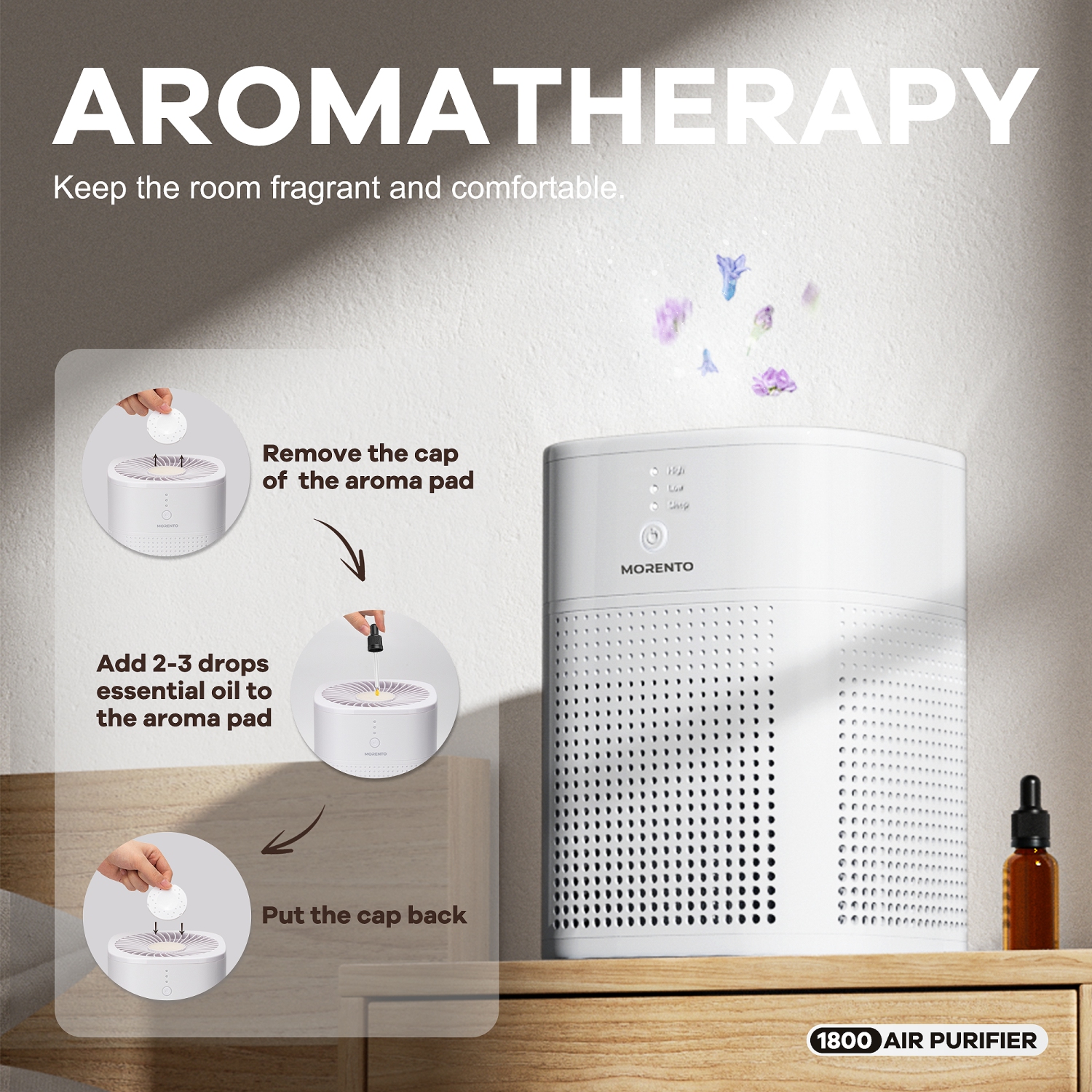 MORENTO HY1800 Air Purifiers for Bedroom, HEPA Filter for Smoke, Pet Dander with Fragrance Sponge, Small Air Purifier with Sleep Mode - White