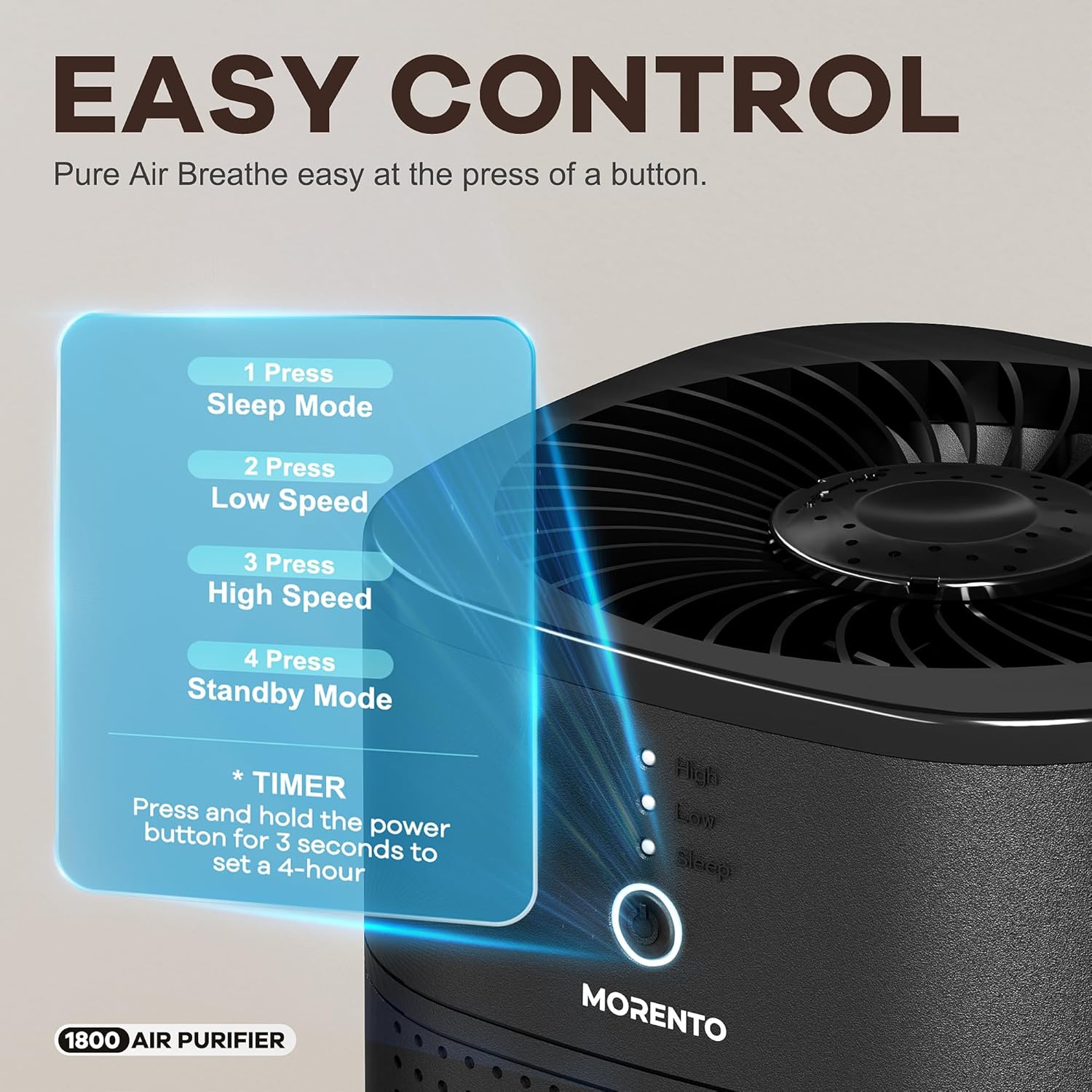 MORENTO HY1800 Air Purifiers for Bedroom, HEPA Filter for Smoke, Pet Dander with Fragrance Sponge, Small Air Purifier with Sleep Mode, Black