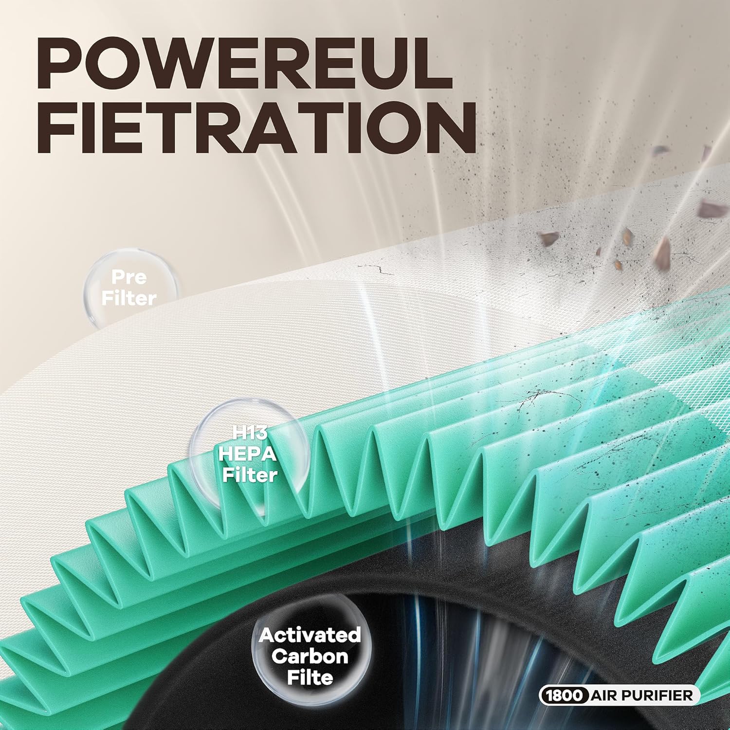 MORENTO HY1800 Air Purifiers for Bedroom, HEPA Filter for Smoke, Pet Dander with Fragrance Sponge, Small Air Purifier with Sleep Mode, Black