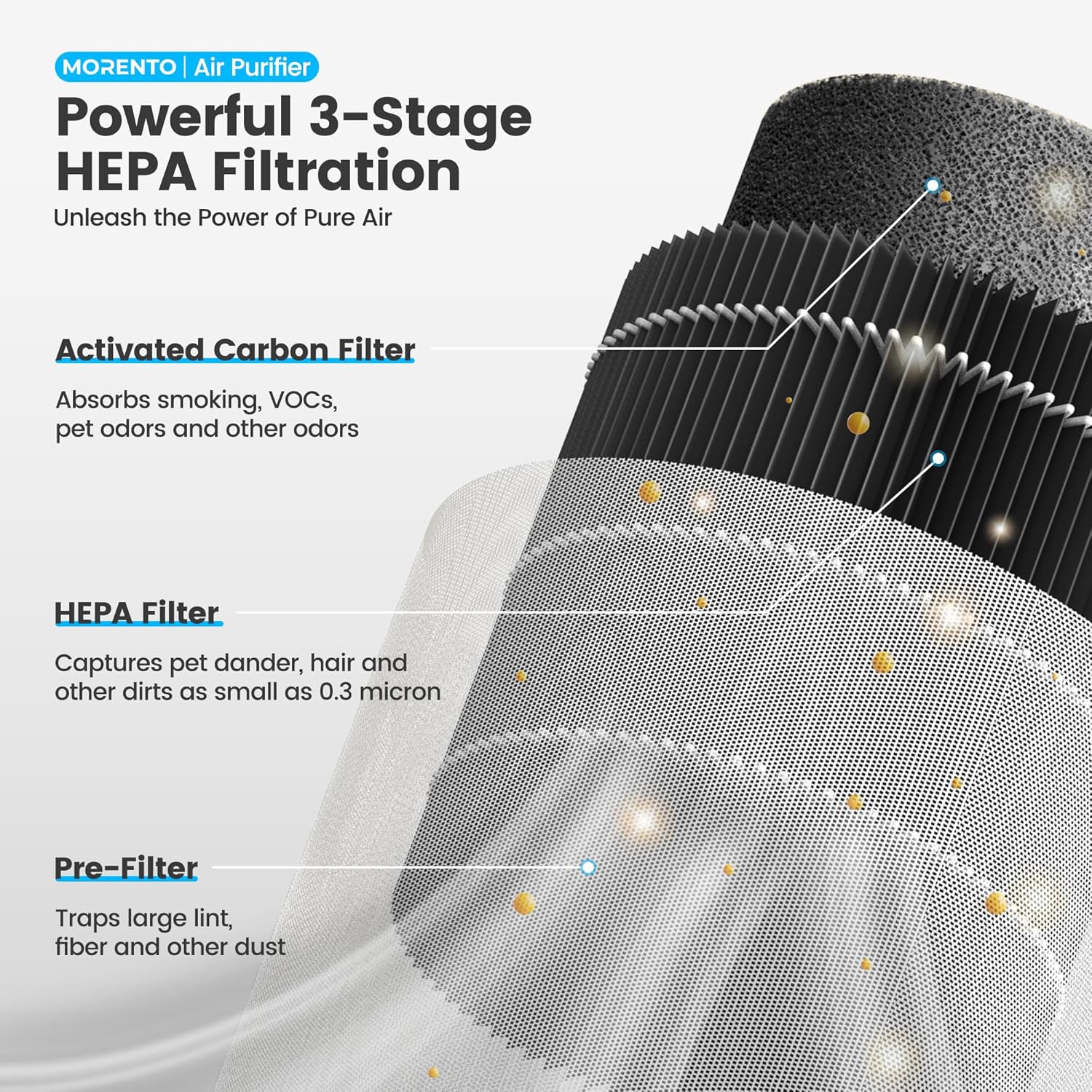 MORENTO MR2566 Air Purifier for Home, Air Purifier for Smoke Pet Dander Odors with Fragrance Sponge with Sleep Mode for Bedroom, White