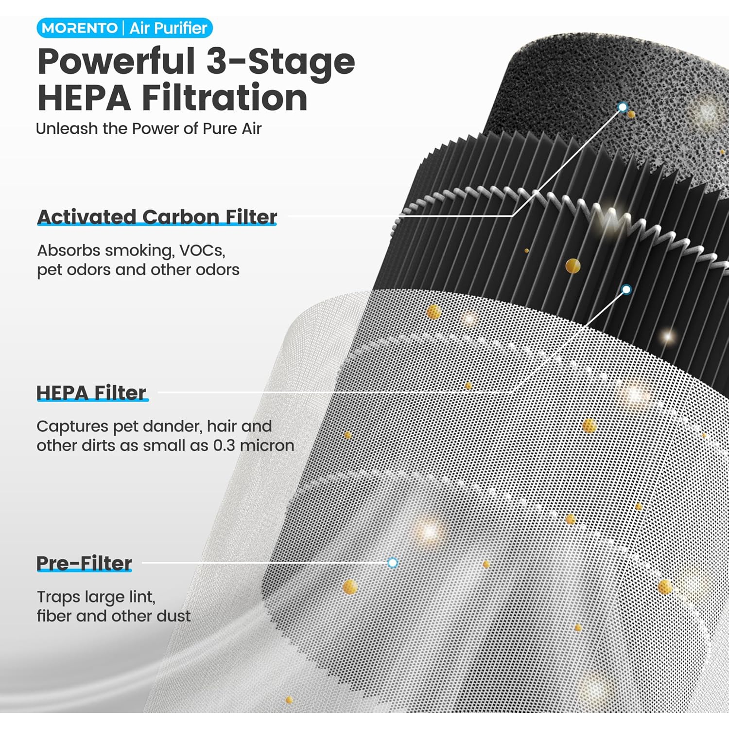 MORENTO MR2566 Air Purifier for Home, Air Purifier for Smoke Pet Dander Odors with Fragrance Sponge with Sleep Mode for Bedroom, Grey