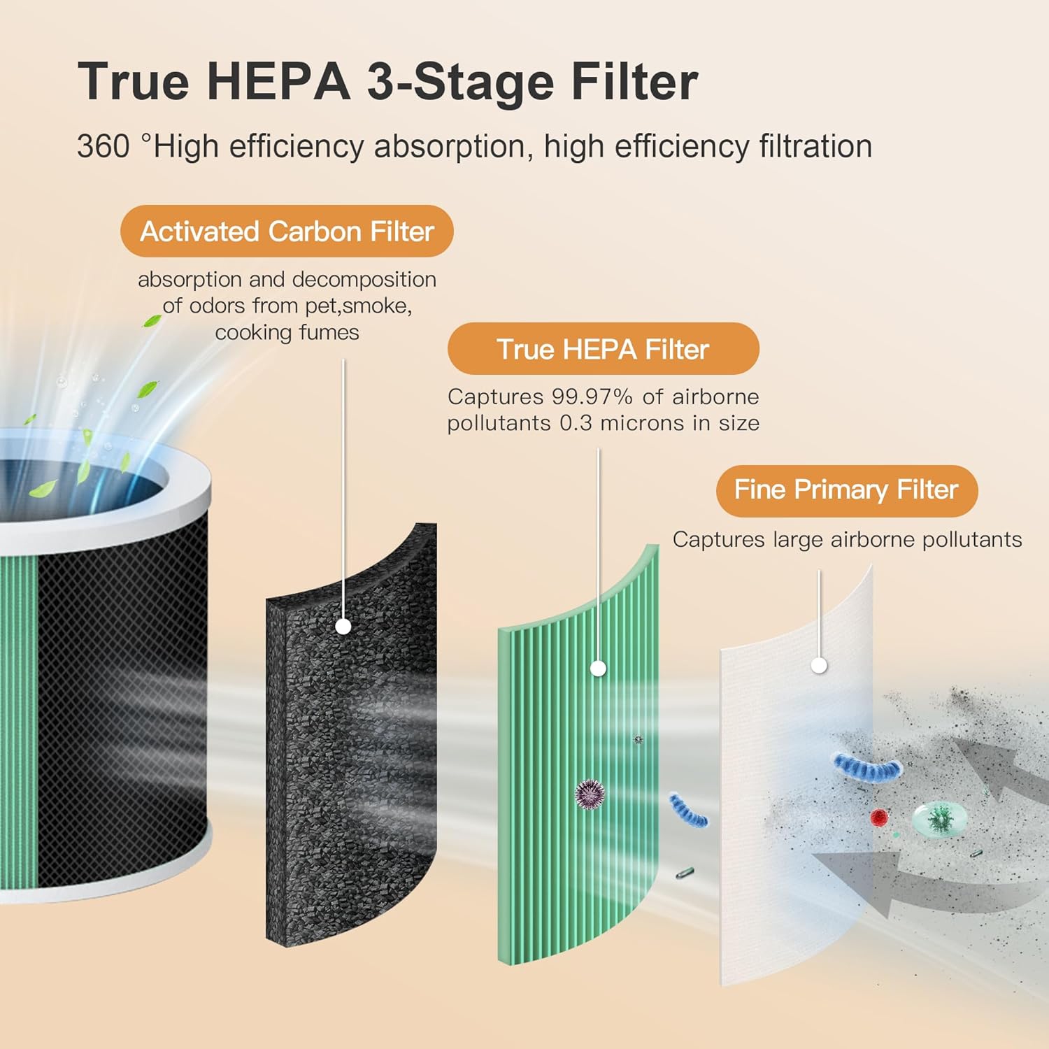 MORENTO HY1800 Genuine Air Purifier Replacement Filter, Ture HEPA Filter , Original Version