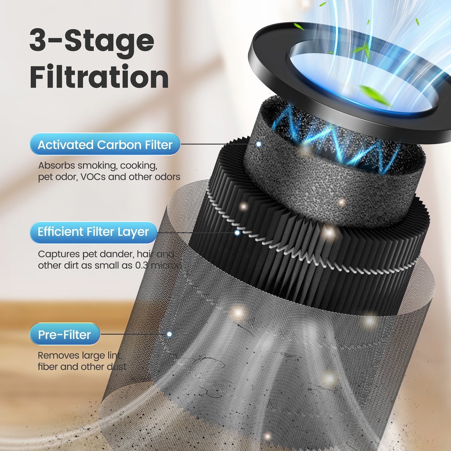 MORENTO MR2566 Air Purifier Genuine Replacement Filter, True HEPA Filter, Original Version