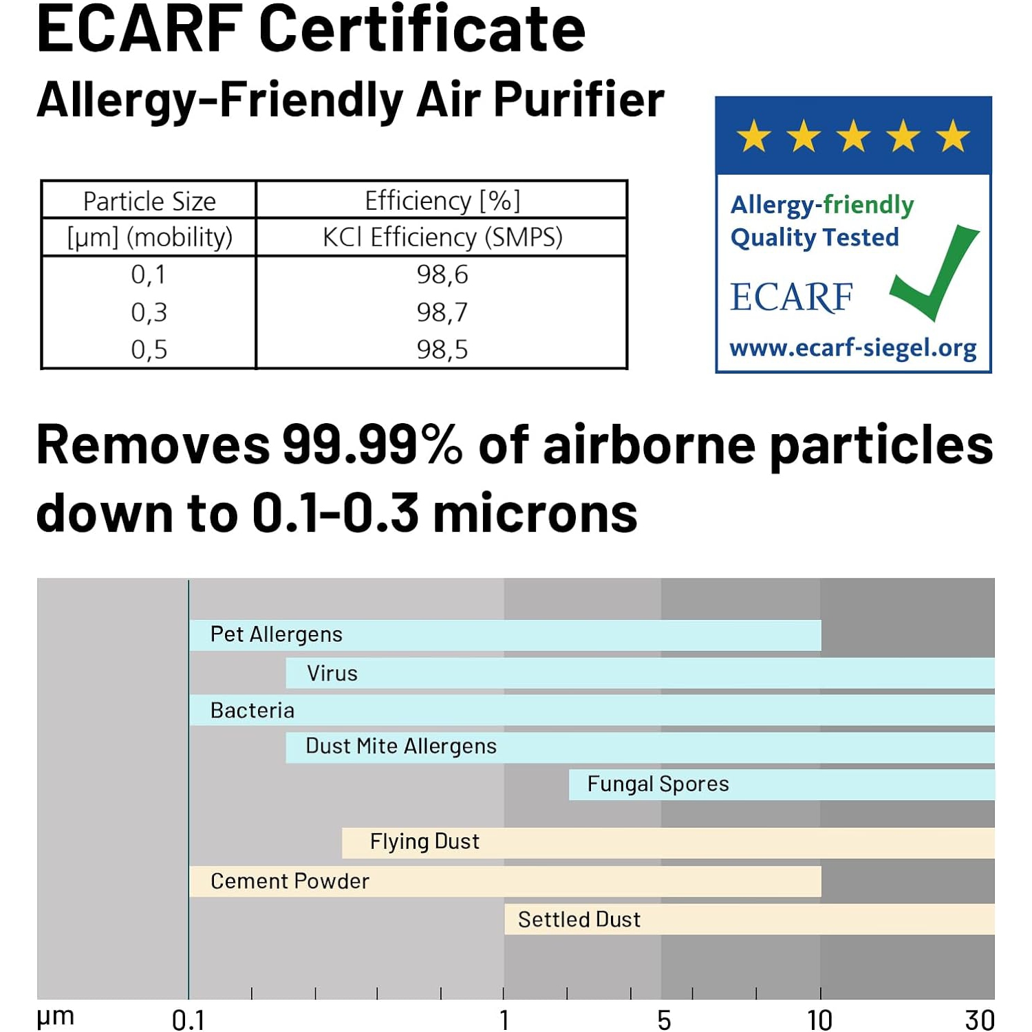 Purificateurs d'air Accueil Grande pièce 3800&nbsp;pi² Filtres HEPA véritables APPLICATION au charbon actif et Alexa Poussière de purificateur d'air