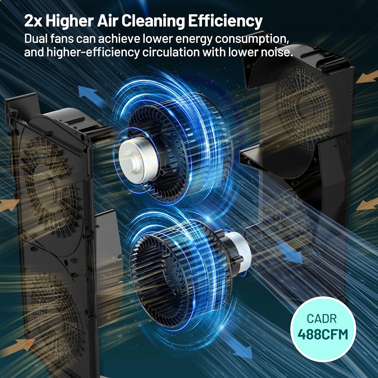 Purificateurs d'air Accueil Grande pièce 3800&nbsp;pi² Filtres HEPA véritables APPLICATION au charbon actif et Alexa Poussière de purificateur d'air