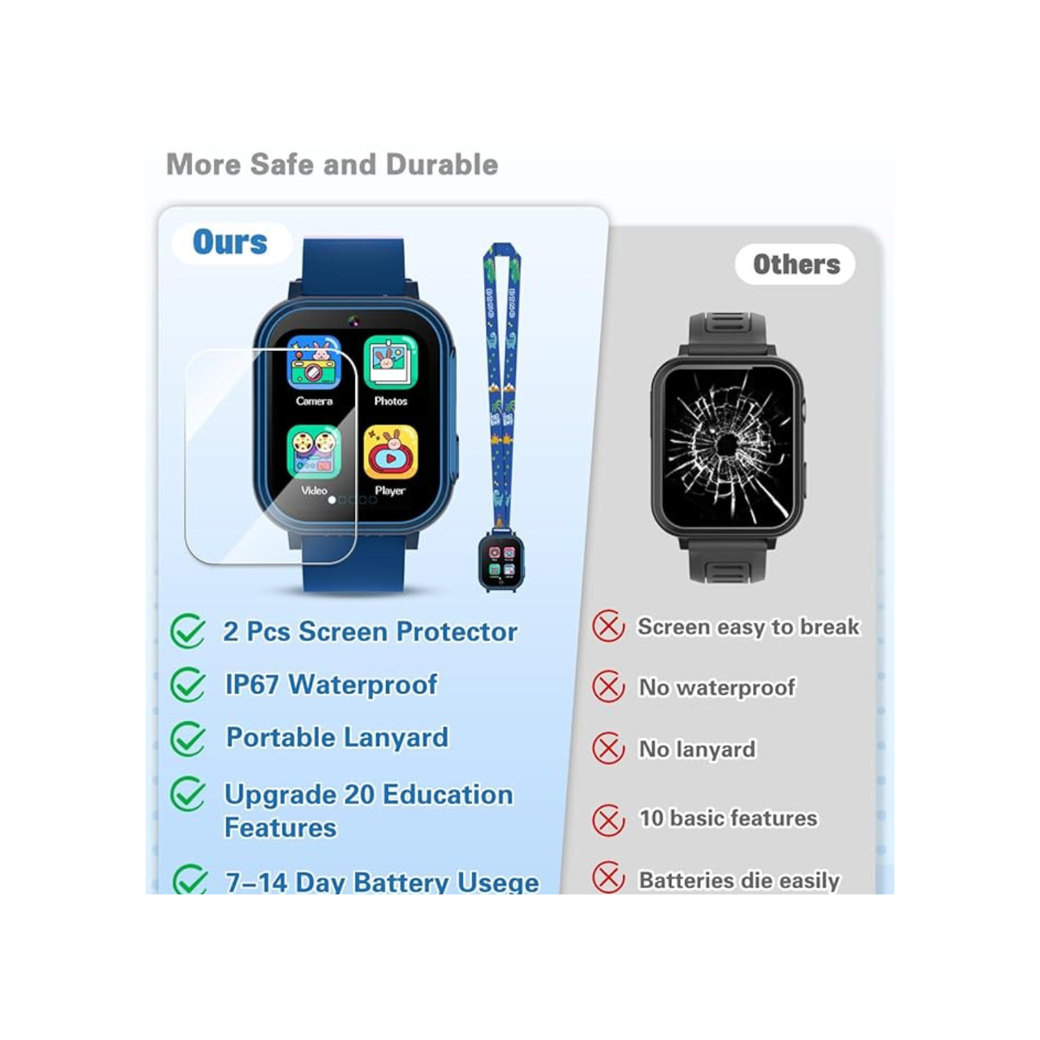 Kids Waterproof Smart Watch Boys Toys Age 5-12 with 32 Games, Dual Camera, Habit Tracking, Music Player, Video, Alarm Clock, HD Touchscreen Watch for