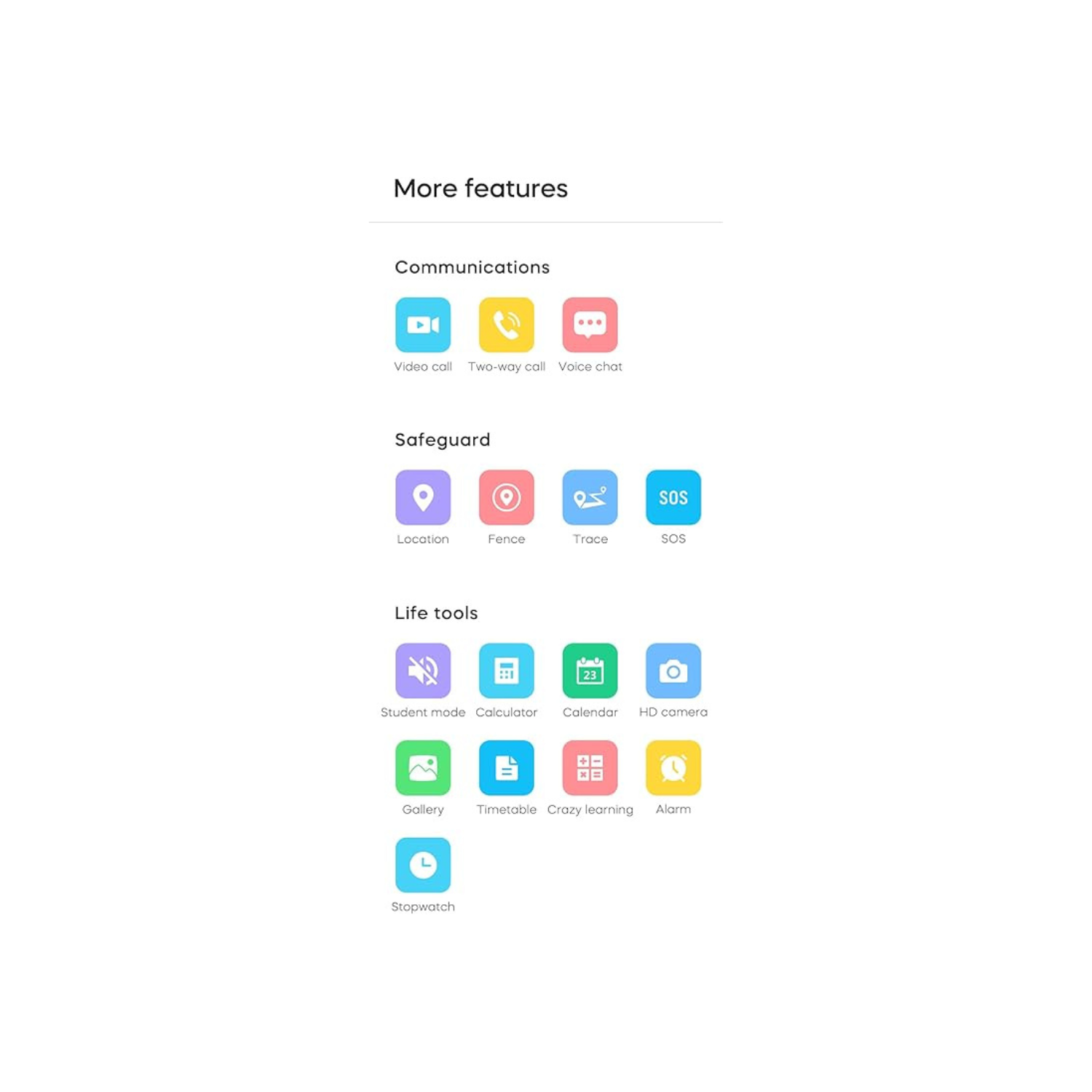 Kids 4G GPS Smartwatch Phone, Kids HD Touchscreen Mobile Watch for Kid with Whatsapp,Anti-Lost GPS Waterproof Video Phone Call Real-time Tracking