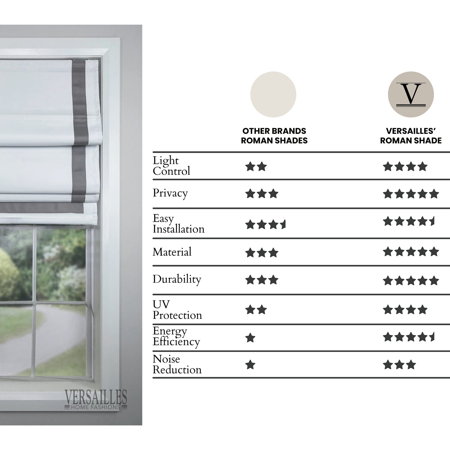 Versailles - Cordless Roman Shade, Valentina Collection, Darkening Fabric, 38" x 63", Grey