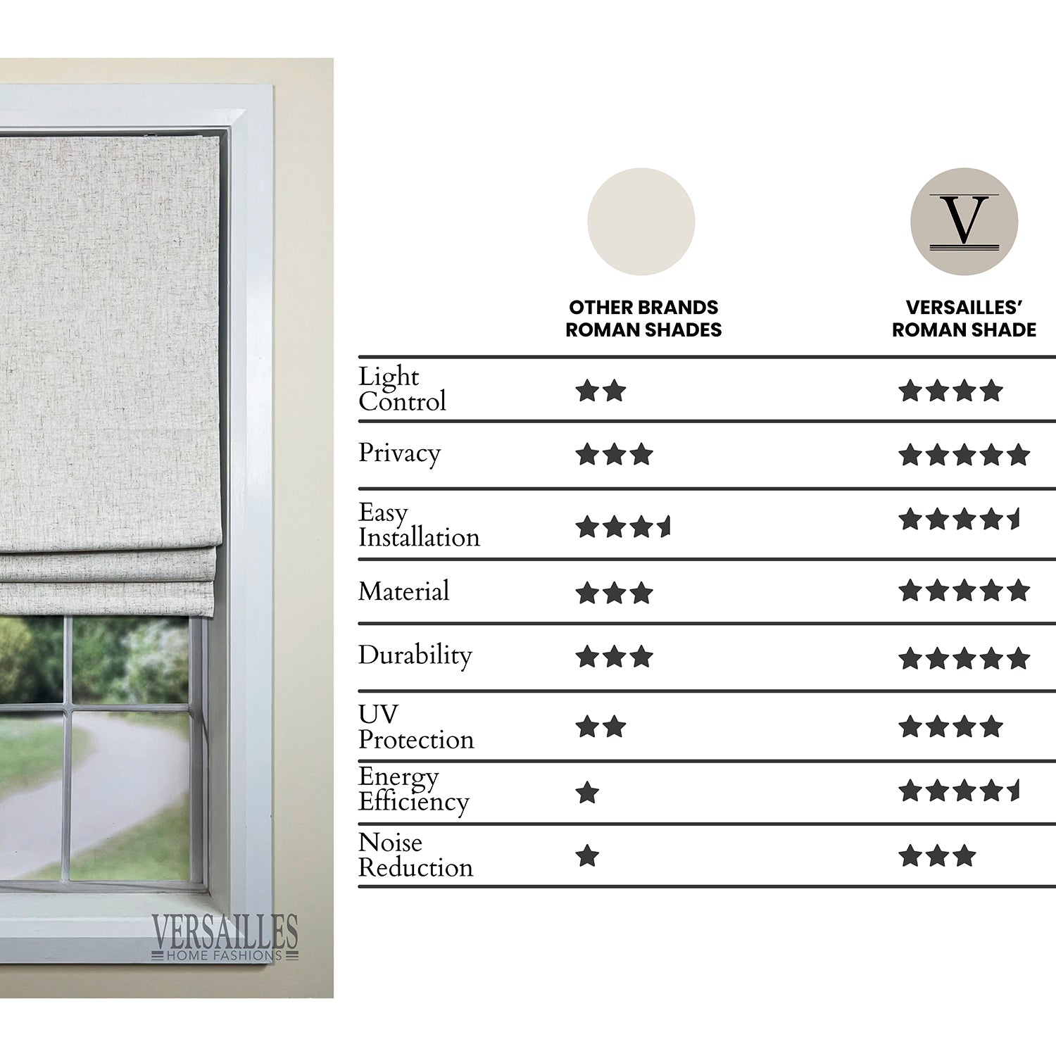 Versailles - Cordless Roman Shade, Augustus Collection, Darkening Fabric, 33" x 63", Linen