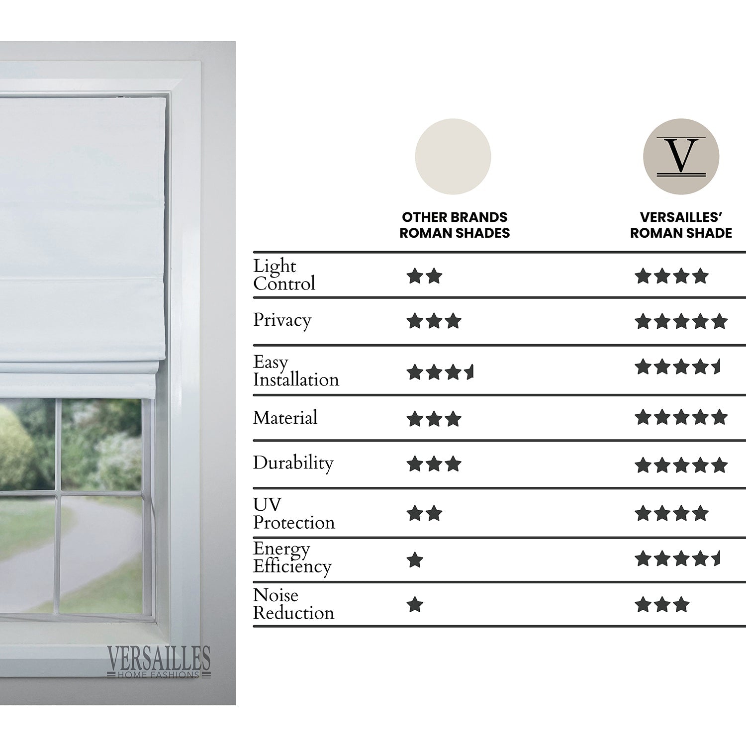 Versailles - Cordless Roman Shade, Augustus Collection, Darkening Fabric, 30" x 63", Ivory