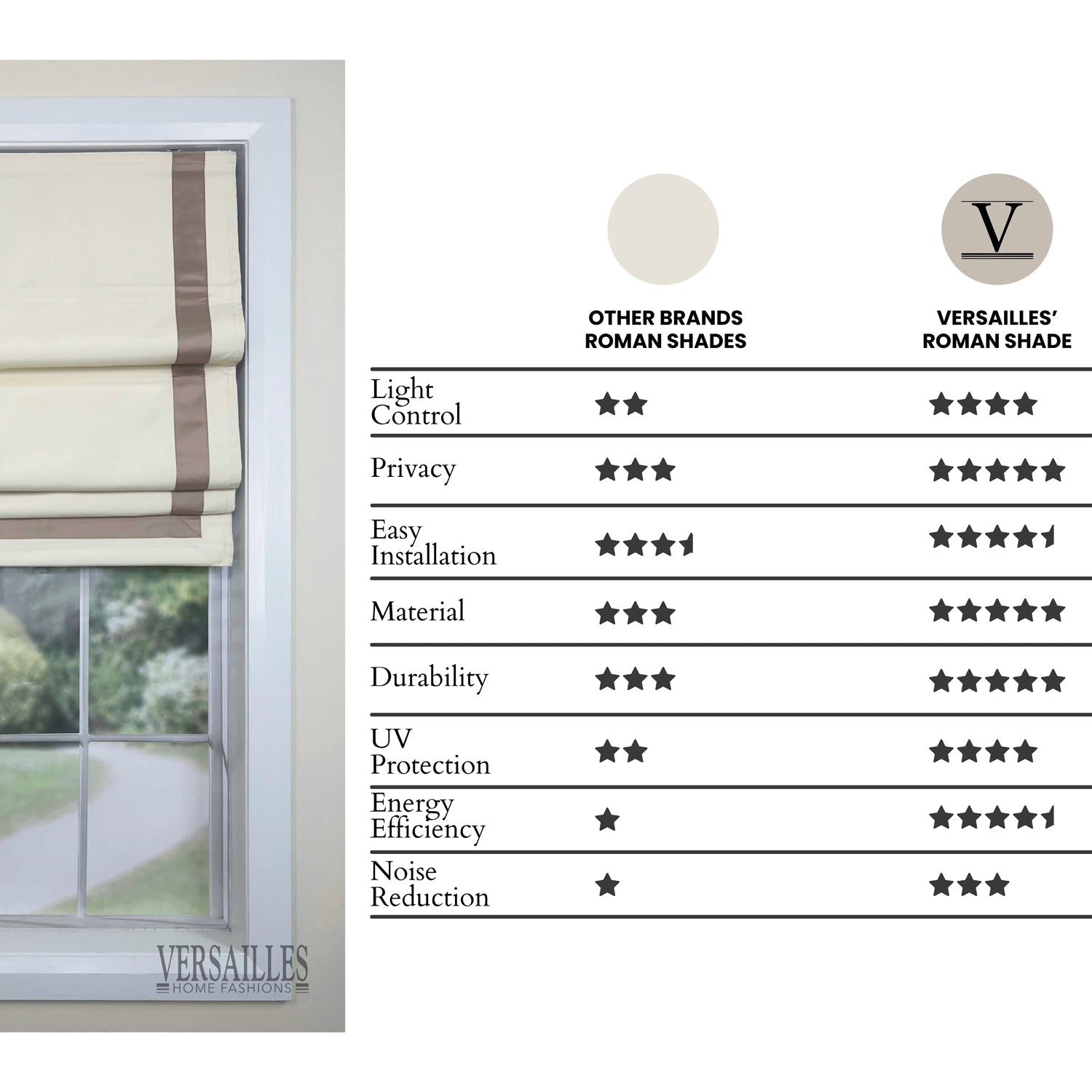 Versailles - Cordless Roman Shade, Valentina Collection, Darkening Fabric, 38" x 63", Taupe