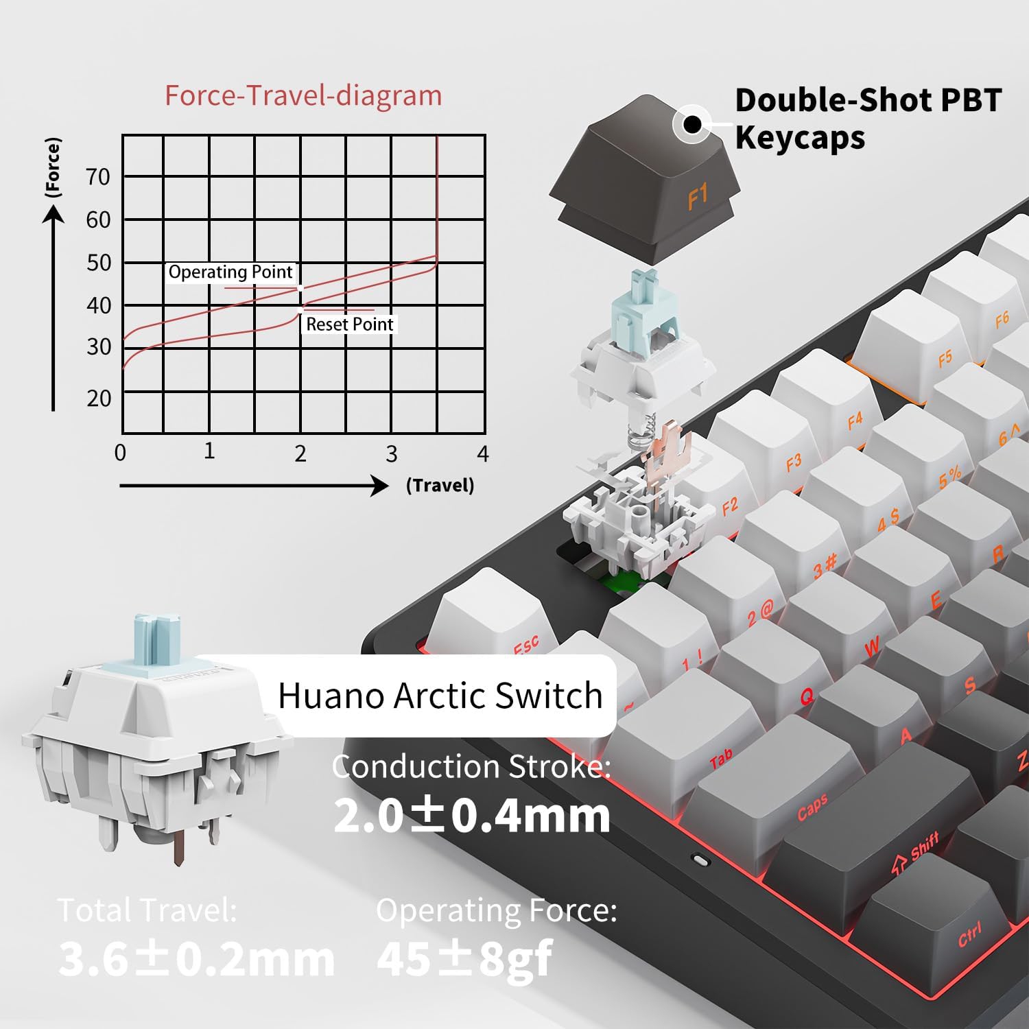 RisoPhy X87 Wireless Mechanical Keyboard, 10000 mAh Battery, 75% Keyboard with Huano Arctic Switch BT5.0/2.4GHz/USB-C Hot Swappable Custom Keyboard,