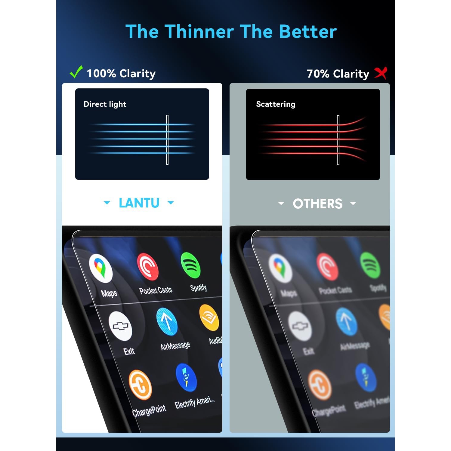 2PCS Sierra 1500 Nano Screen Protector for 2022-2024 Sierra 1500&2024 GMC Sierra 2500HD/3500HD (AT4, AT4X,